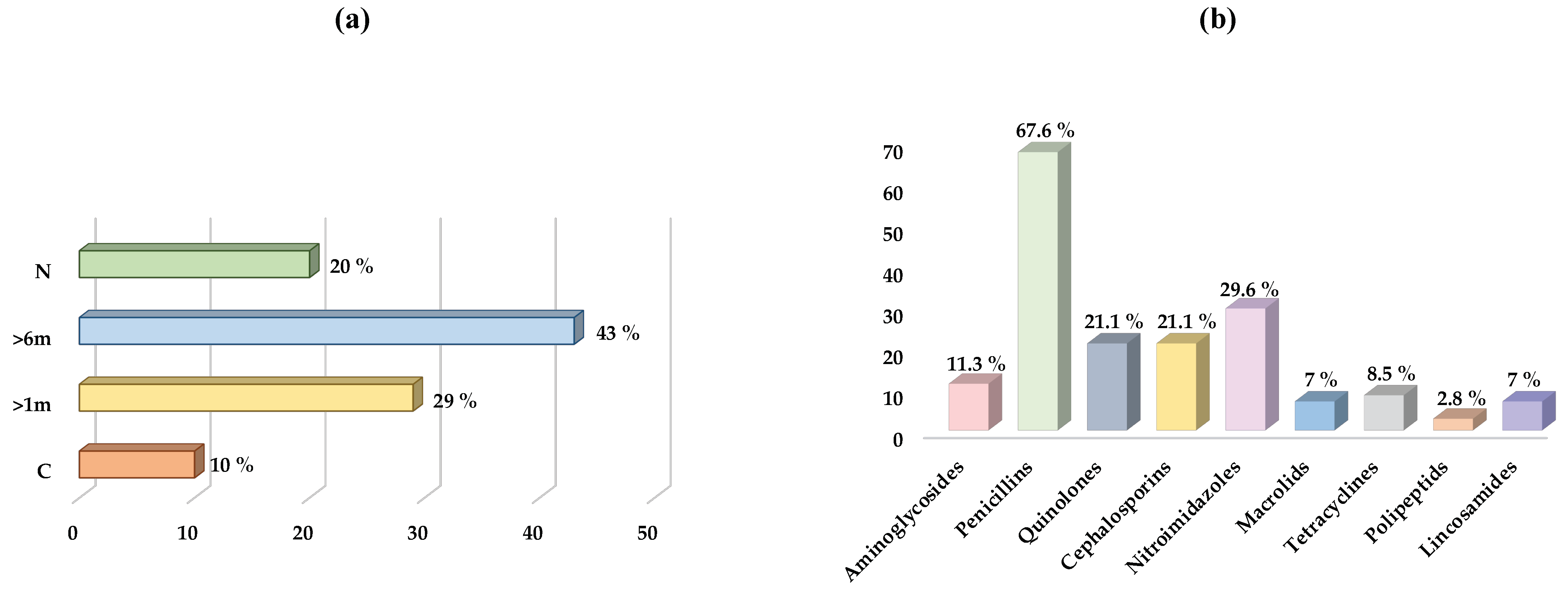 Antibiotics 12 01638 g001 Antibiotics 12 01638 g001
