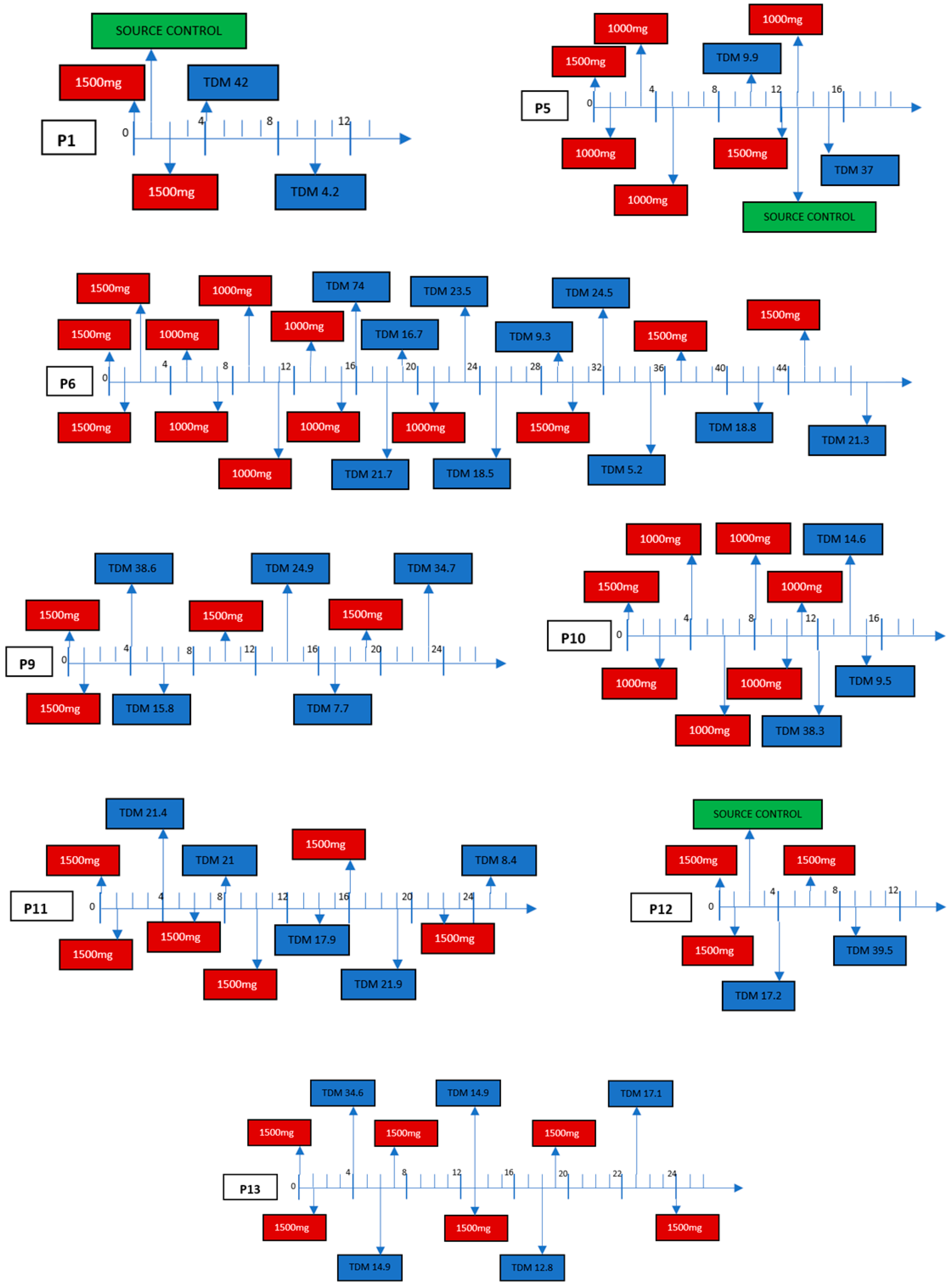 Antibiotics 12 01639 g001