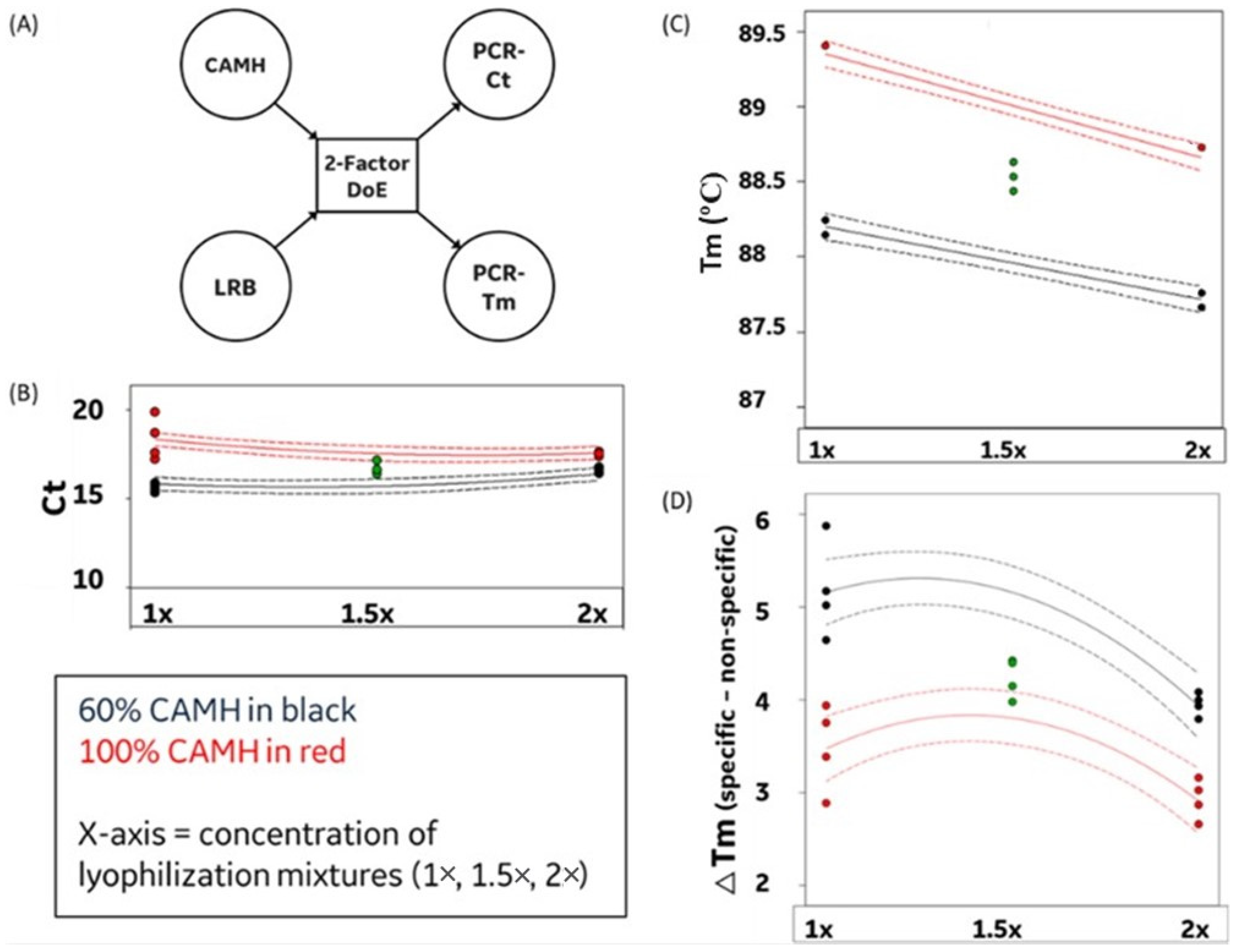 Antibiotics 12 01641 g004