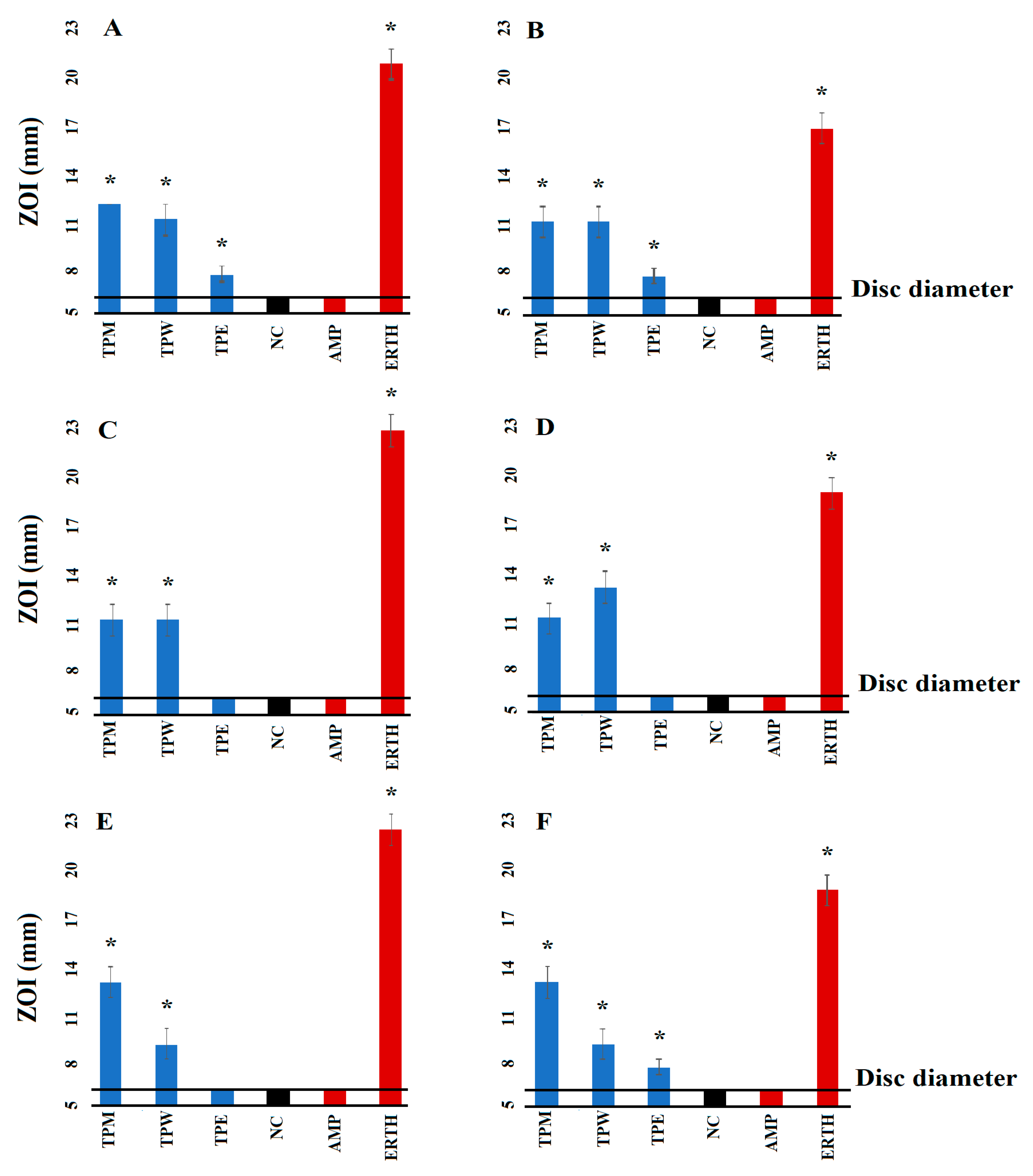 Antibiotics 12 01643 g001