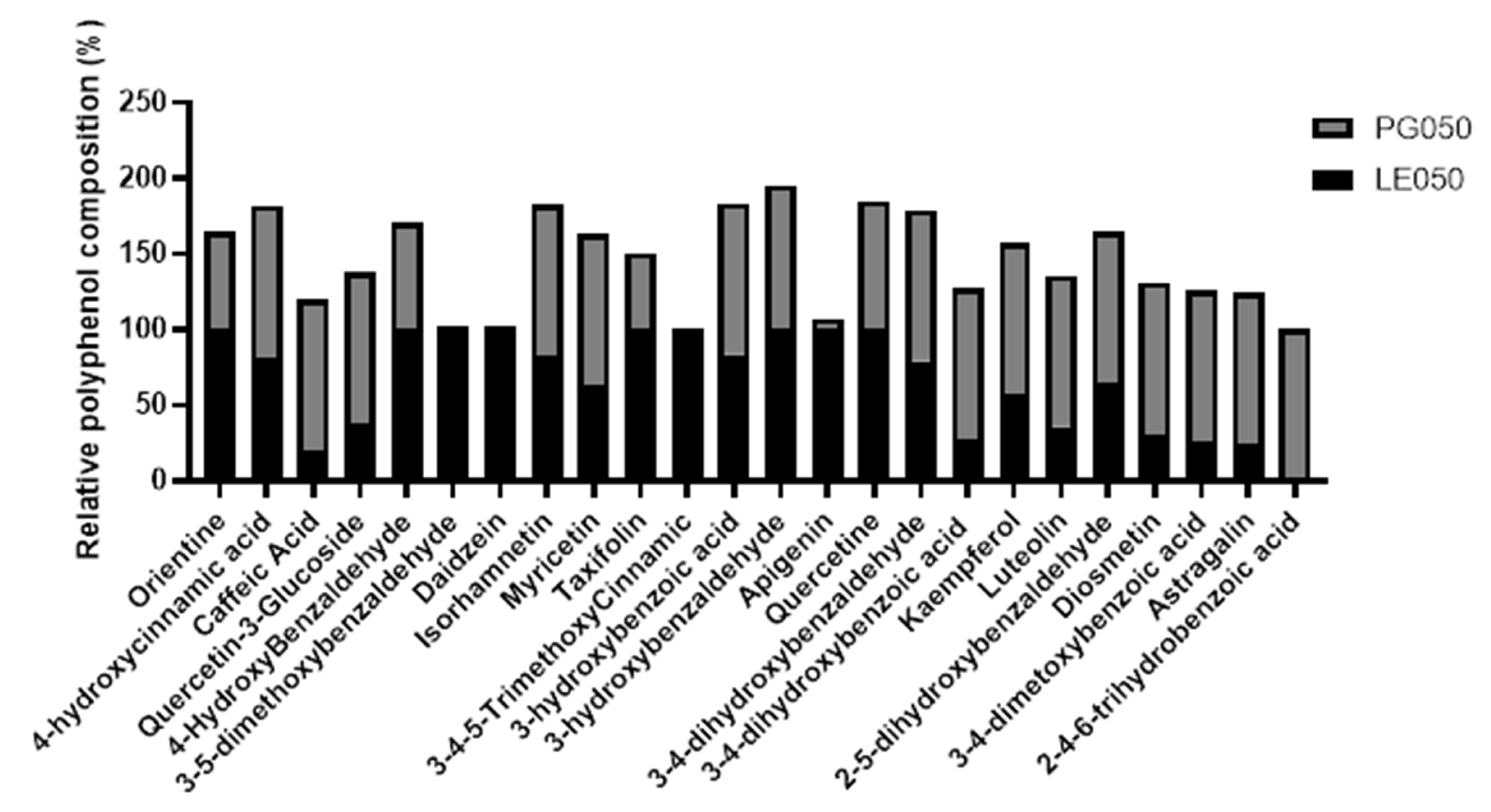 Antibiotics 12 01645 g002