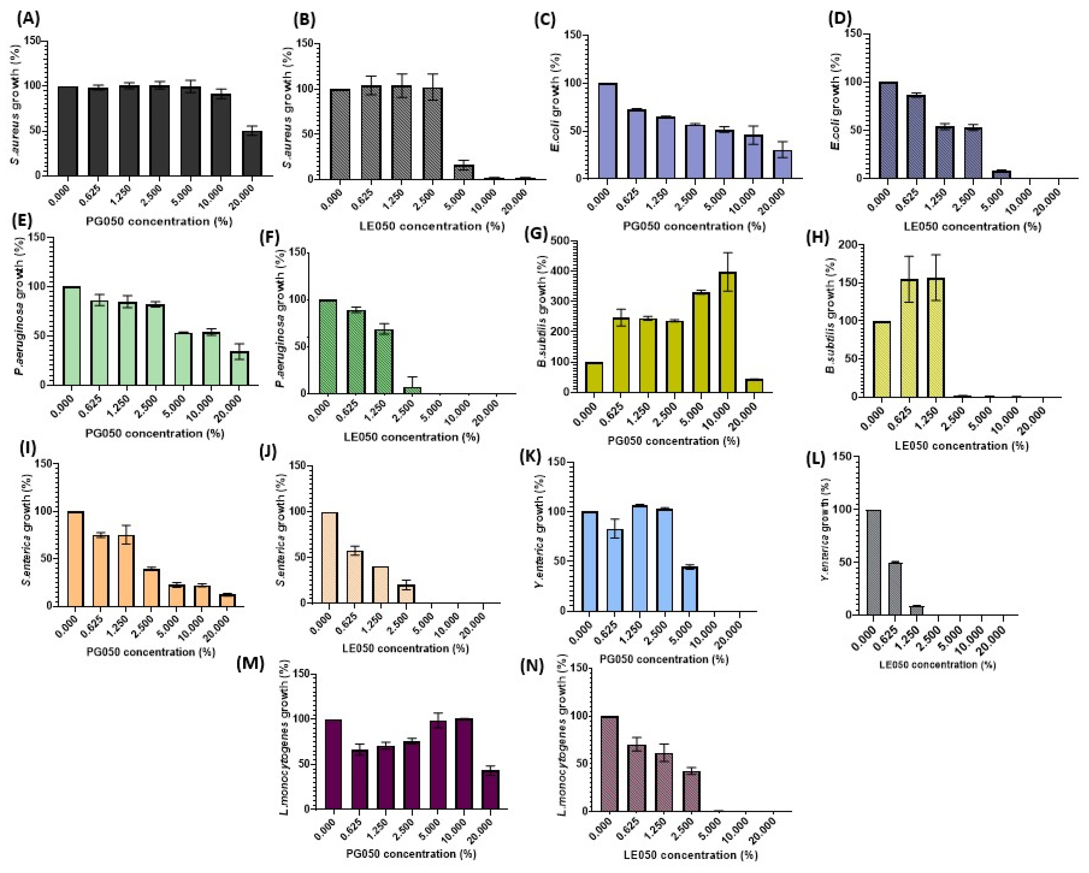 Antibiotics 12 01645 g003