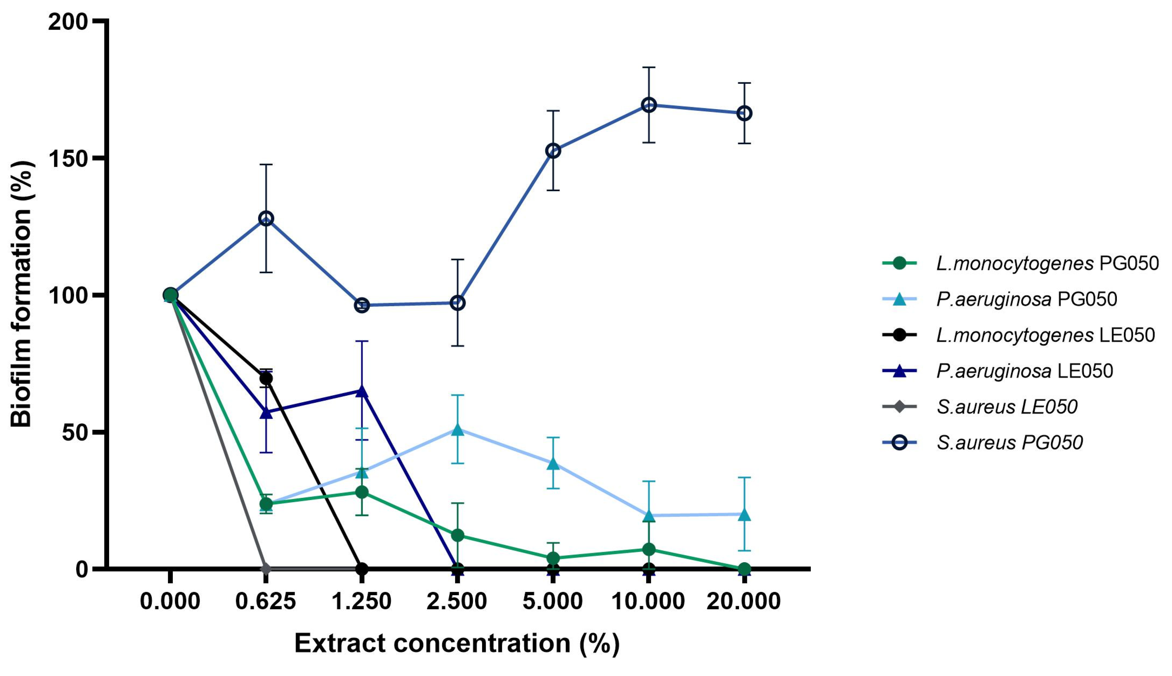 Antibiotics 12 01645 g005