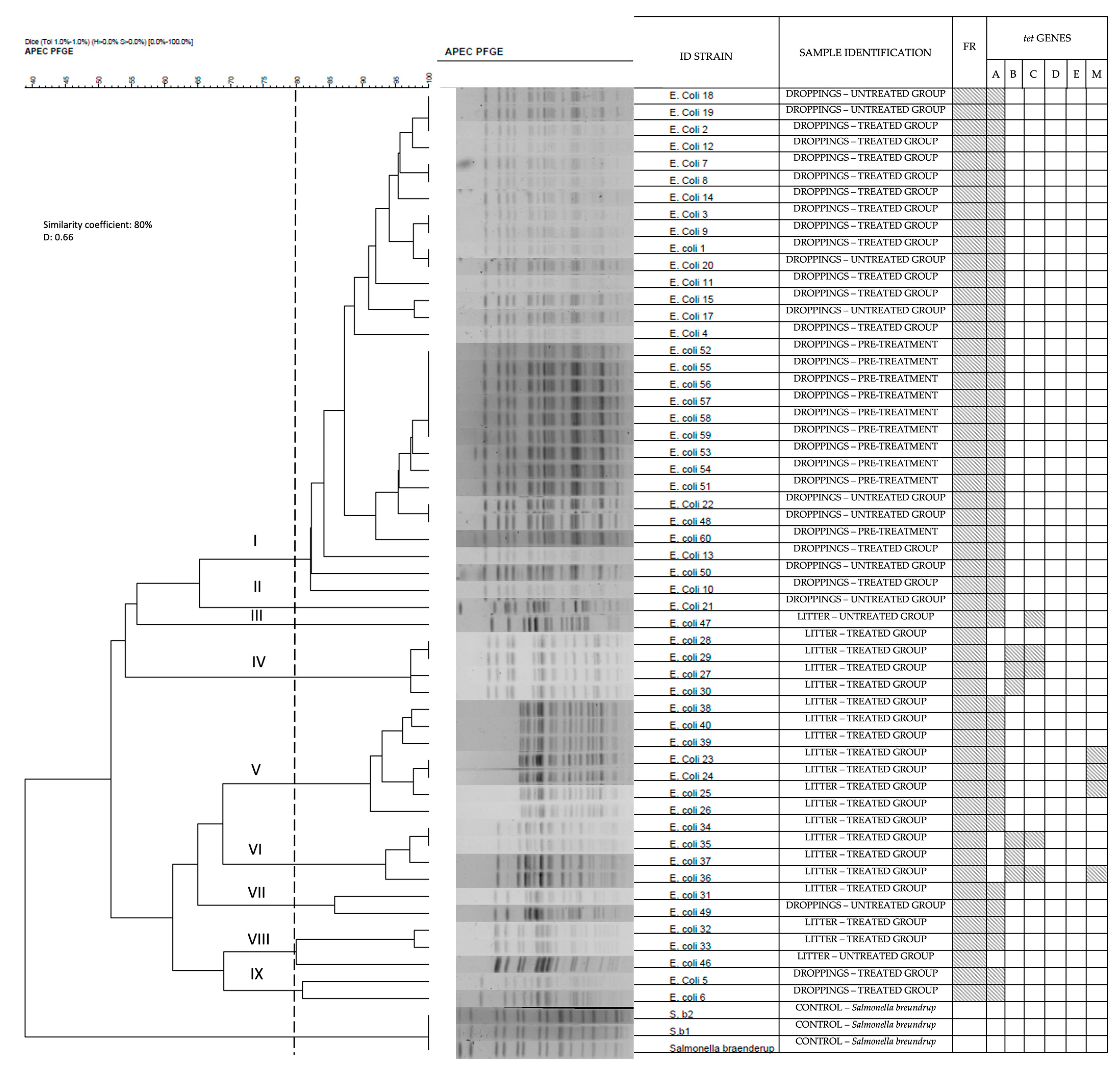 Antibiotics 12 01652 g003 Antibiotics 12 01652 g003