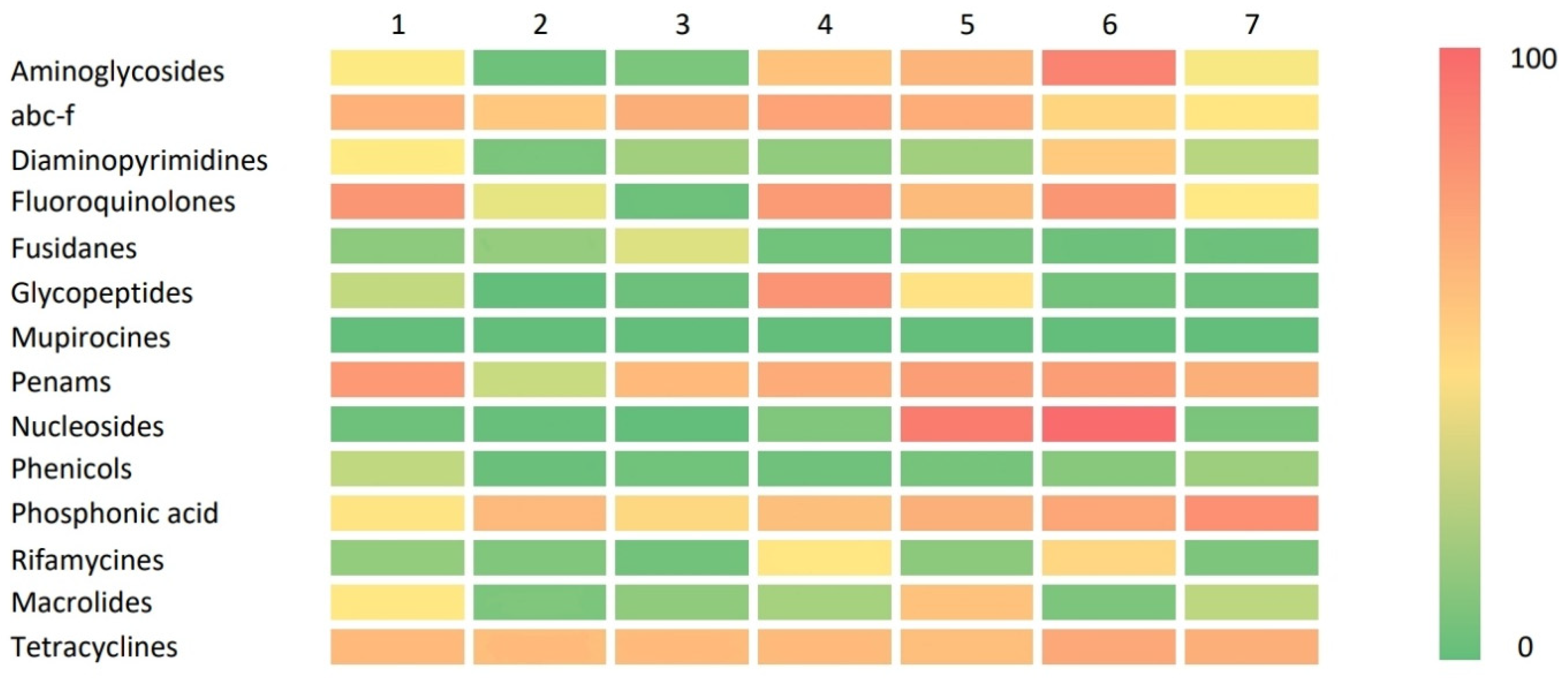 Antibiotics 12 01654 g004