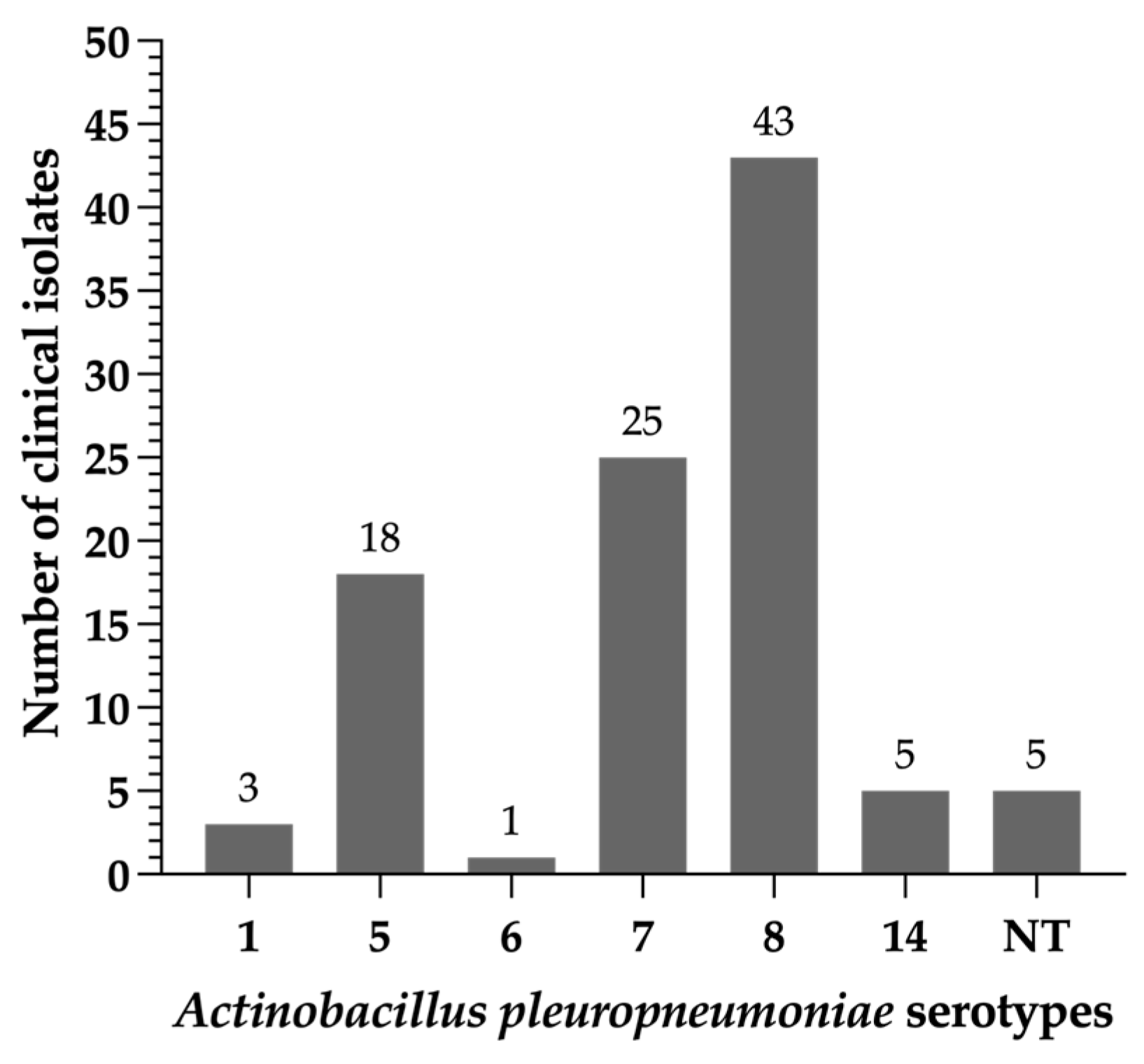 Antibiotics 12 01658 g001