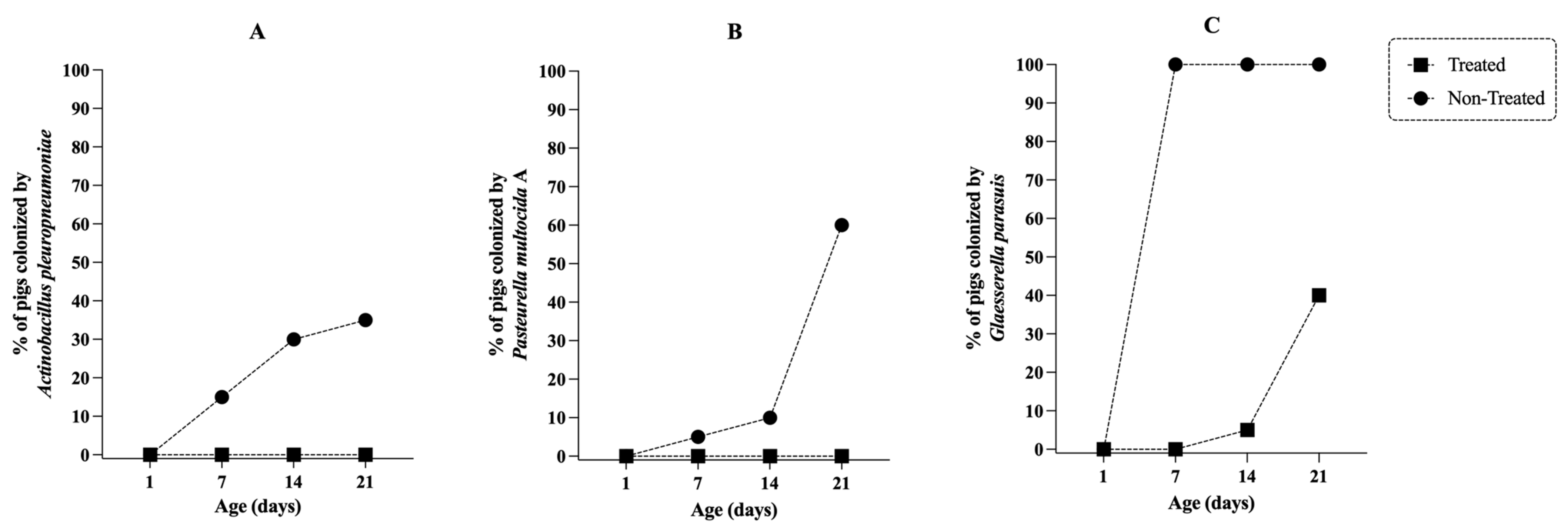 Antibiotics 12 01658 g004