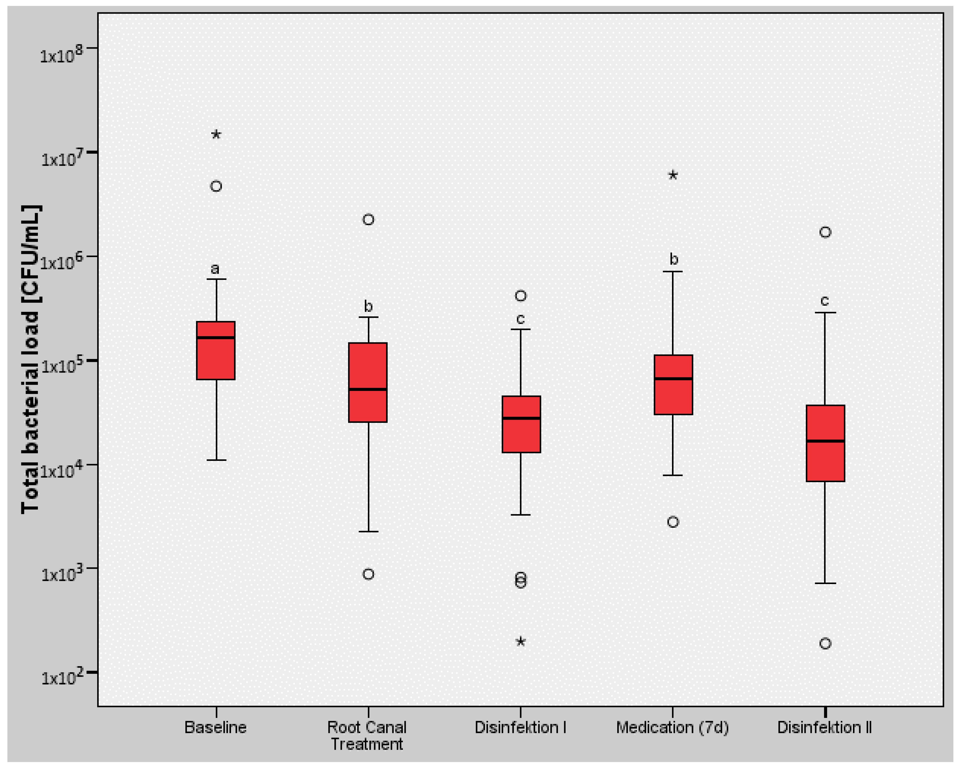 Antibiotics 12 01663 g001