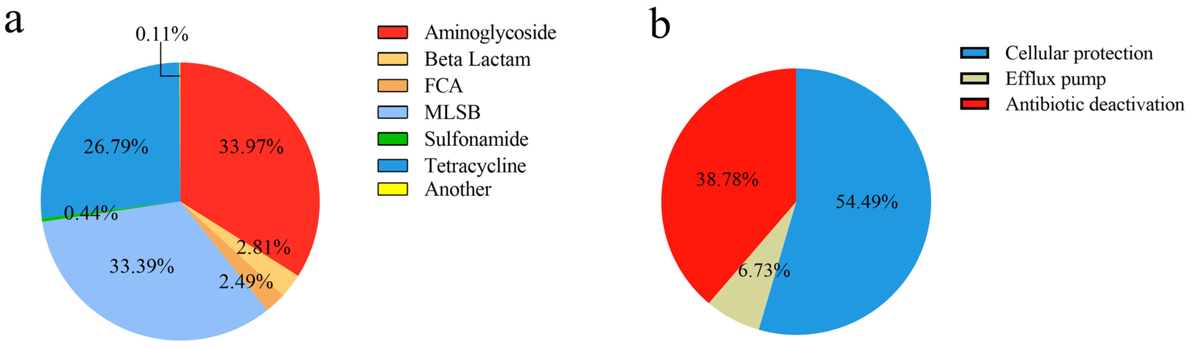 Antibiotics 12 01664 g002