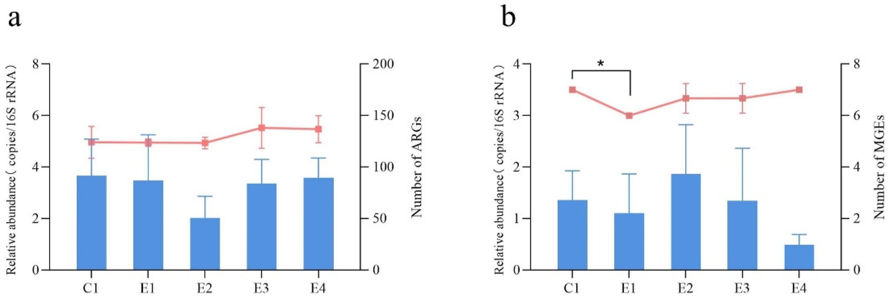 Antibiotics 12 01664 g004
