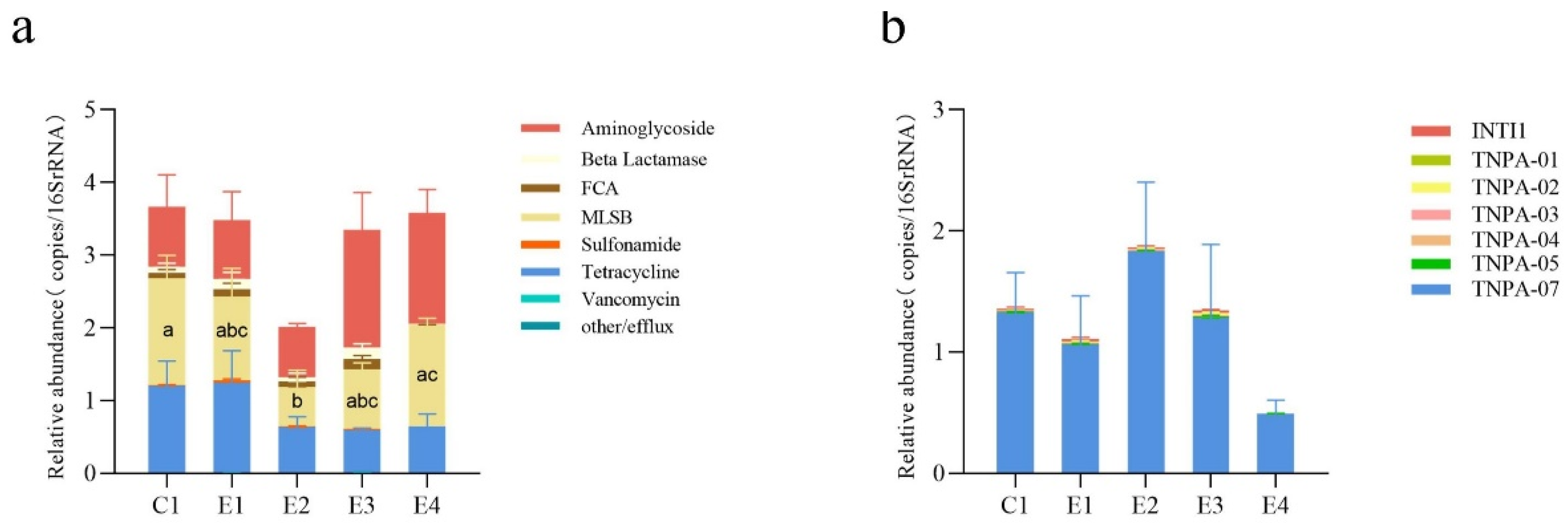 Antibiotics 12 01664 g005