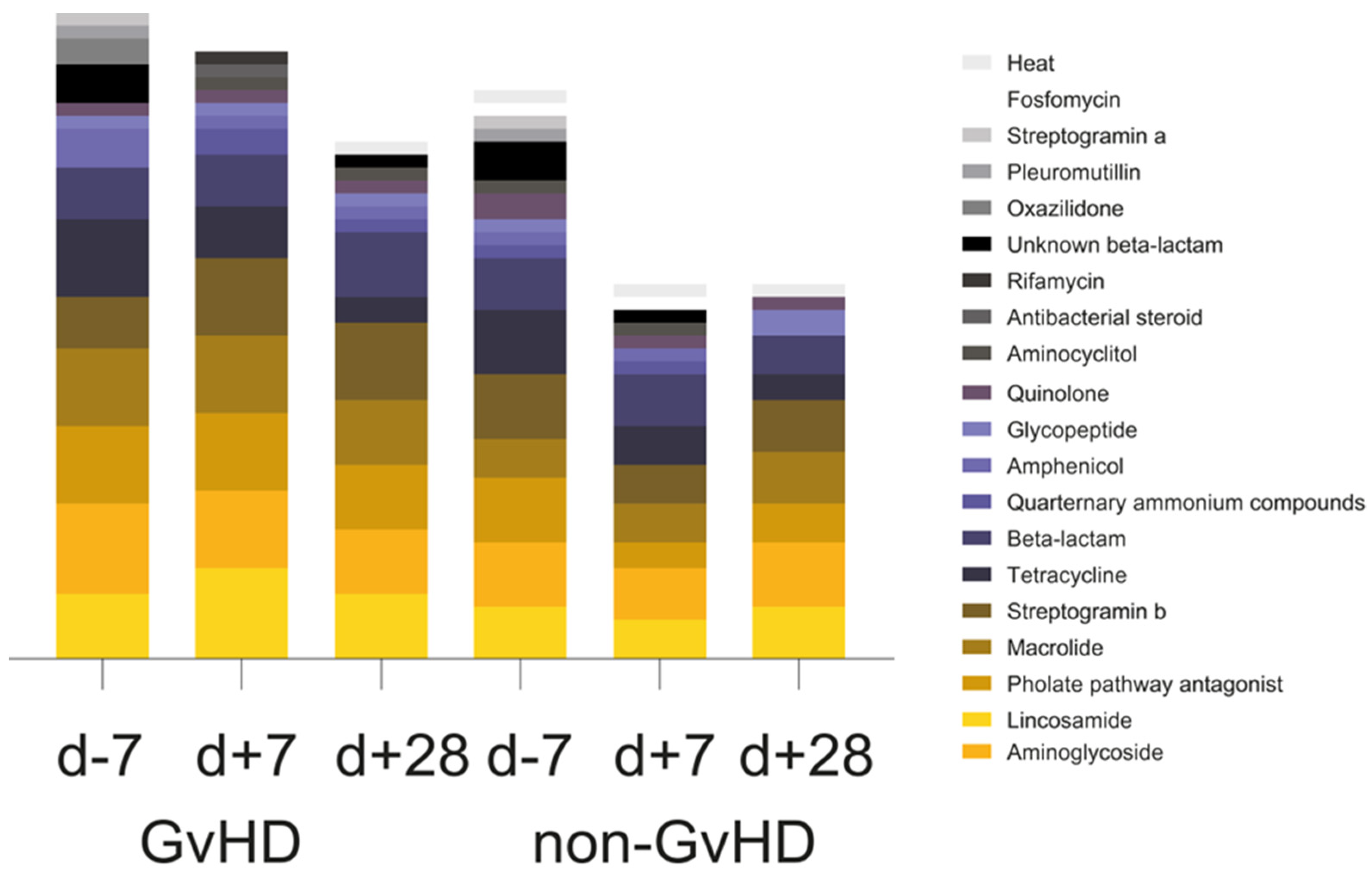 Antibiotics 12 01667 g003