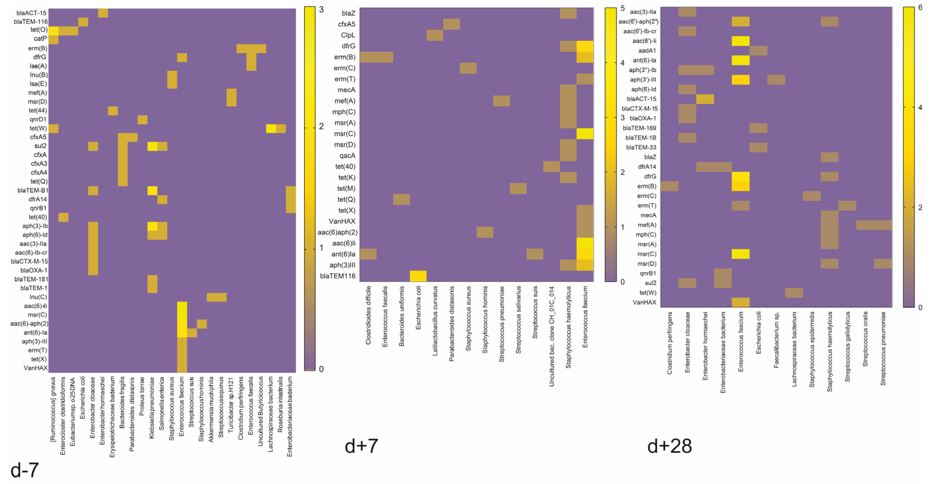 Antibiotics 12 01667 g005