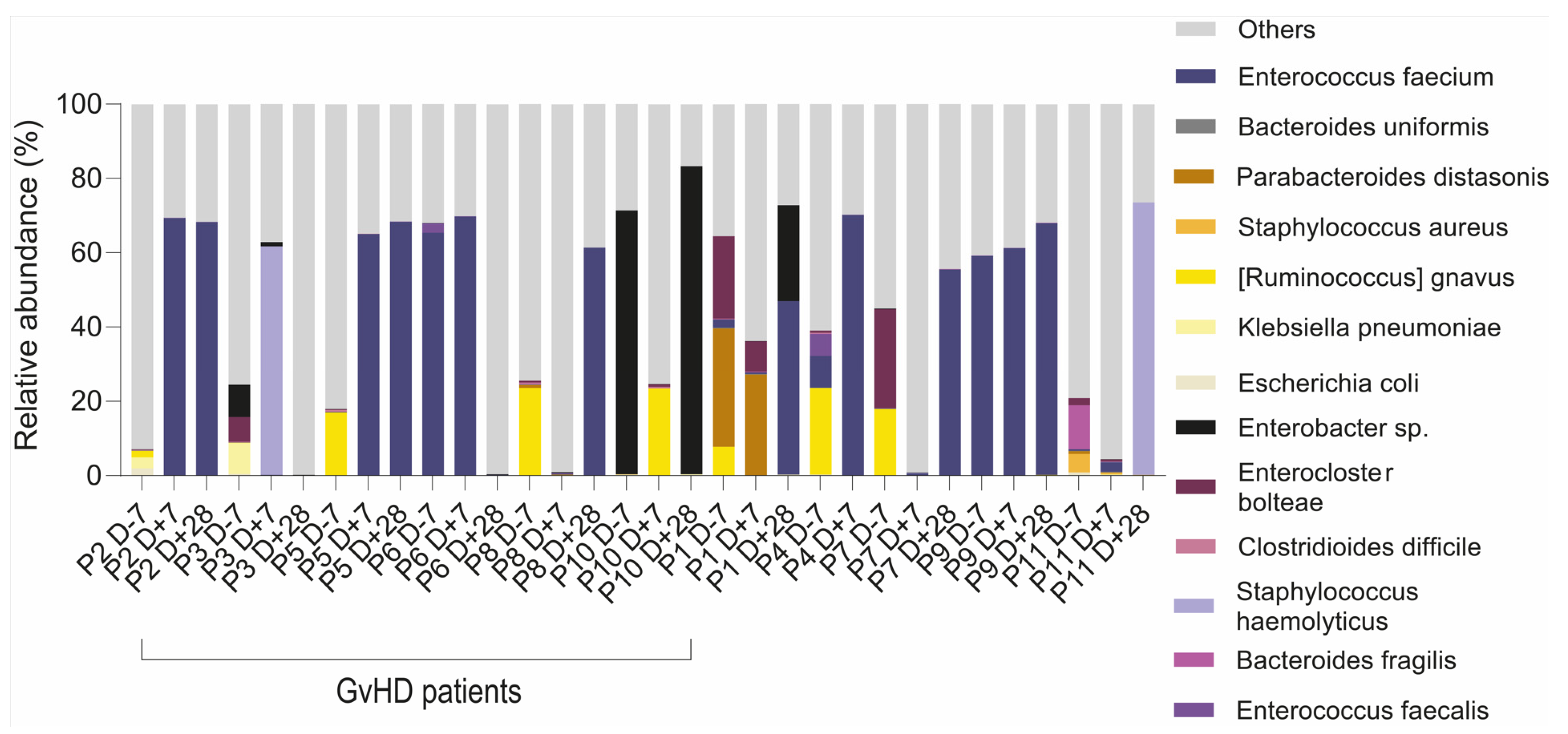 Antibiotics 12 01667 g008