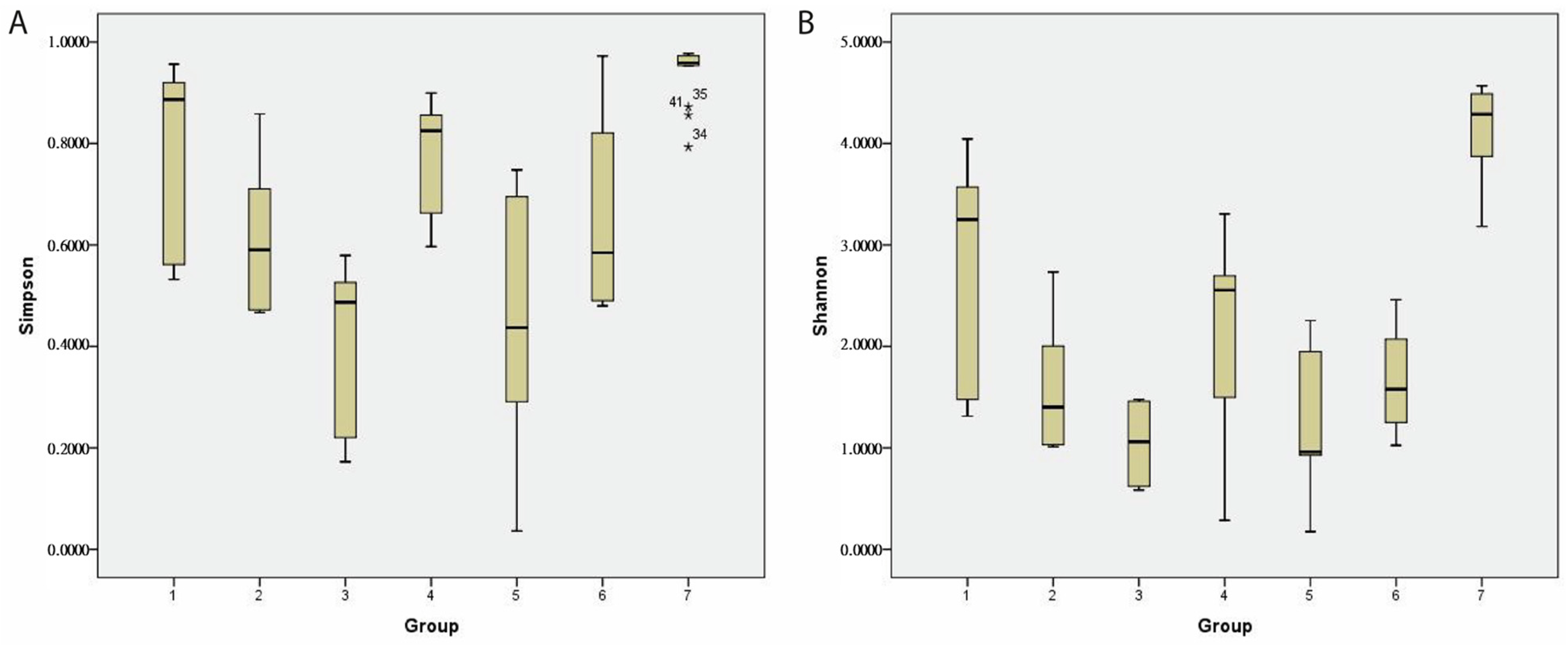 Antibiotics 12 01667 g010