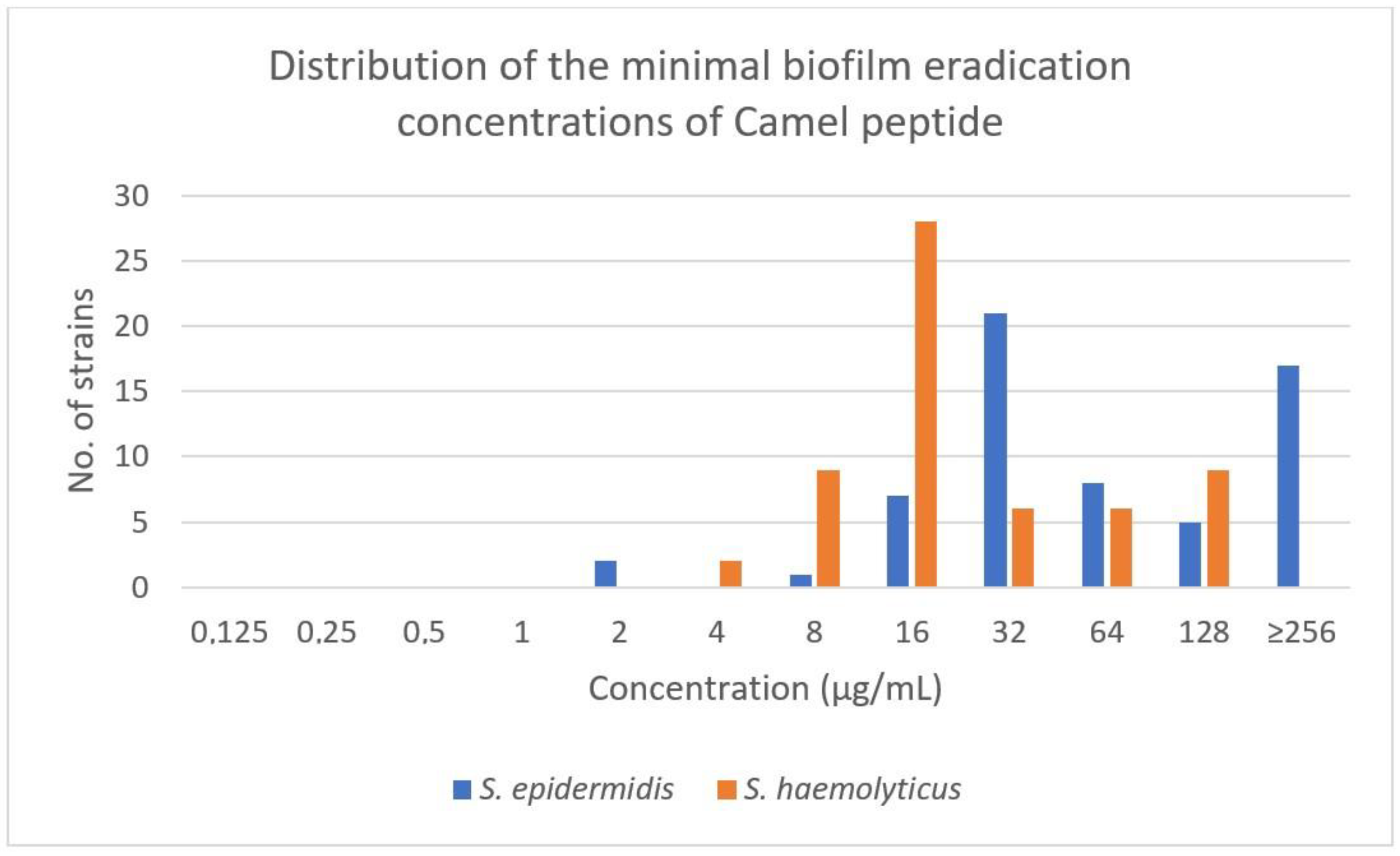 Antibiotics 12 01671 g002