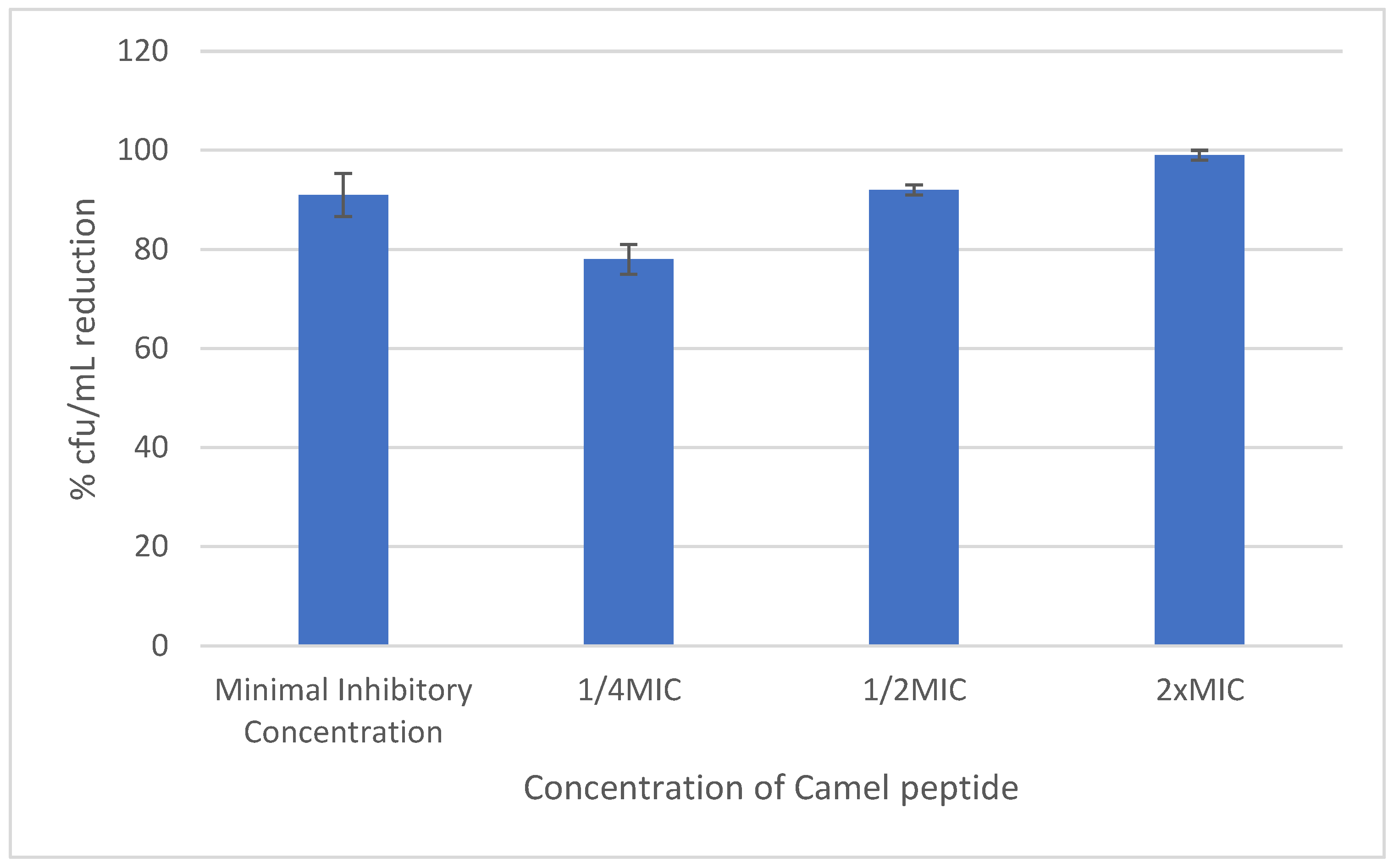 Antibiotics 12 01671 g003