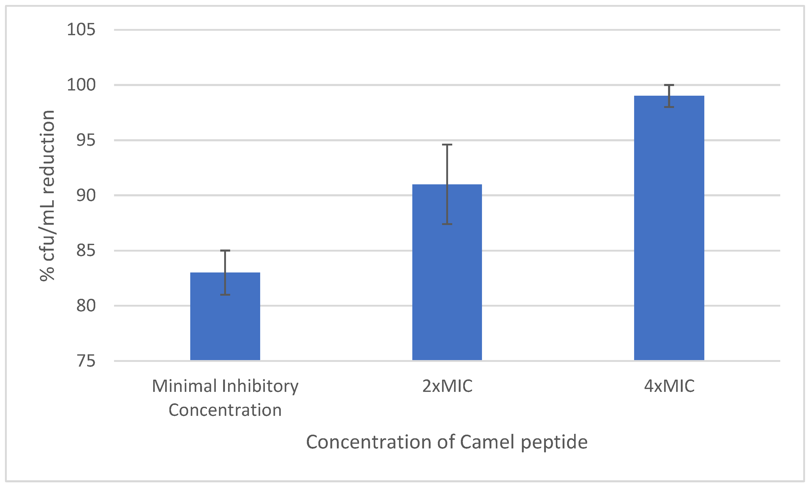 Antibiotics 12 01671 g005