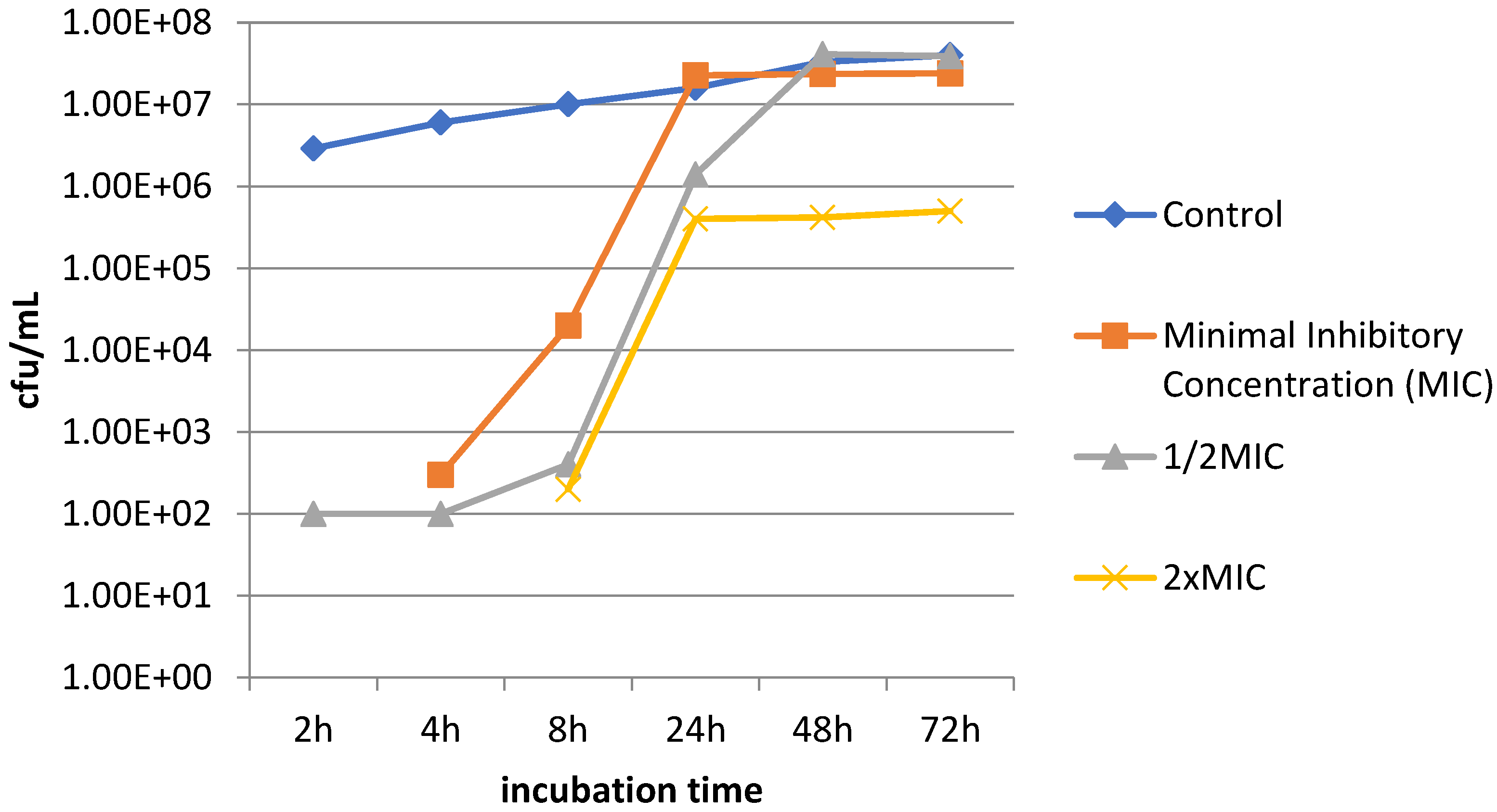 Antibiotics 12 01671 g006