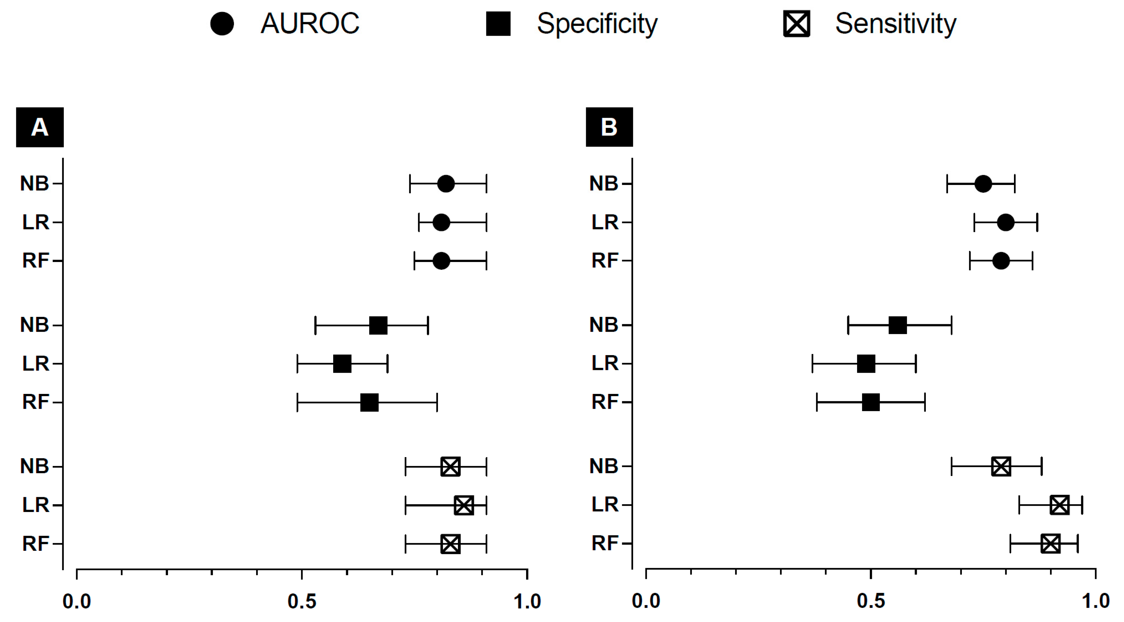 Antibiotics 12 01674 g001