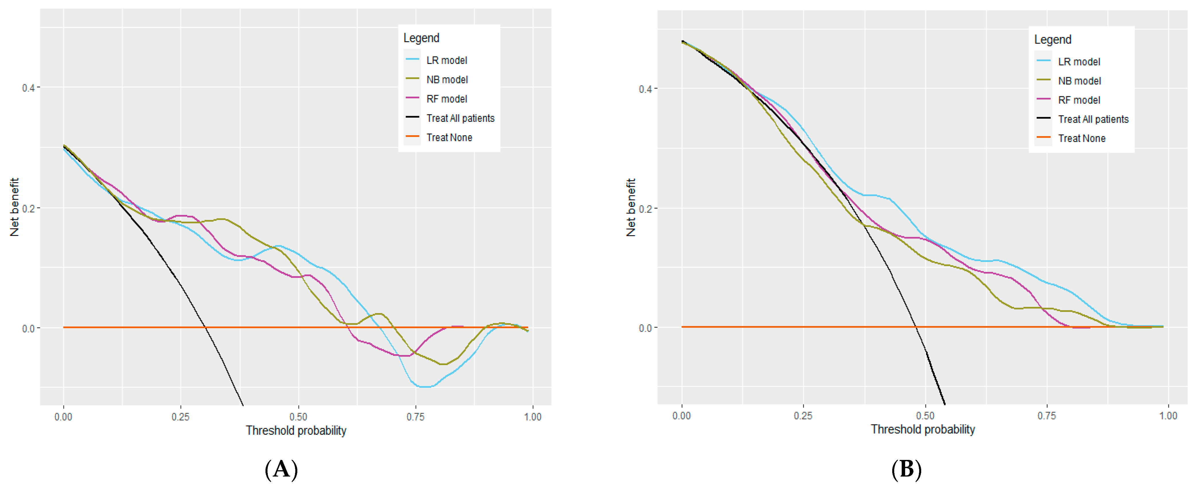 Antibiotics 12 01674 g002