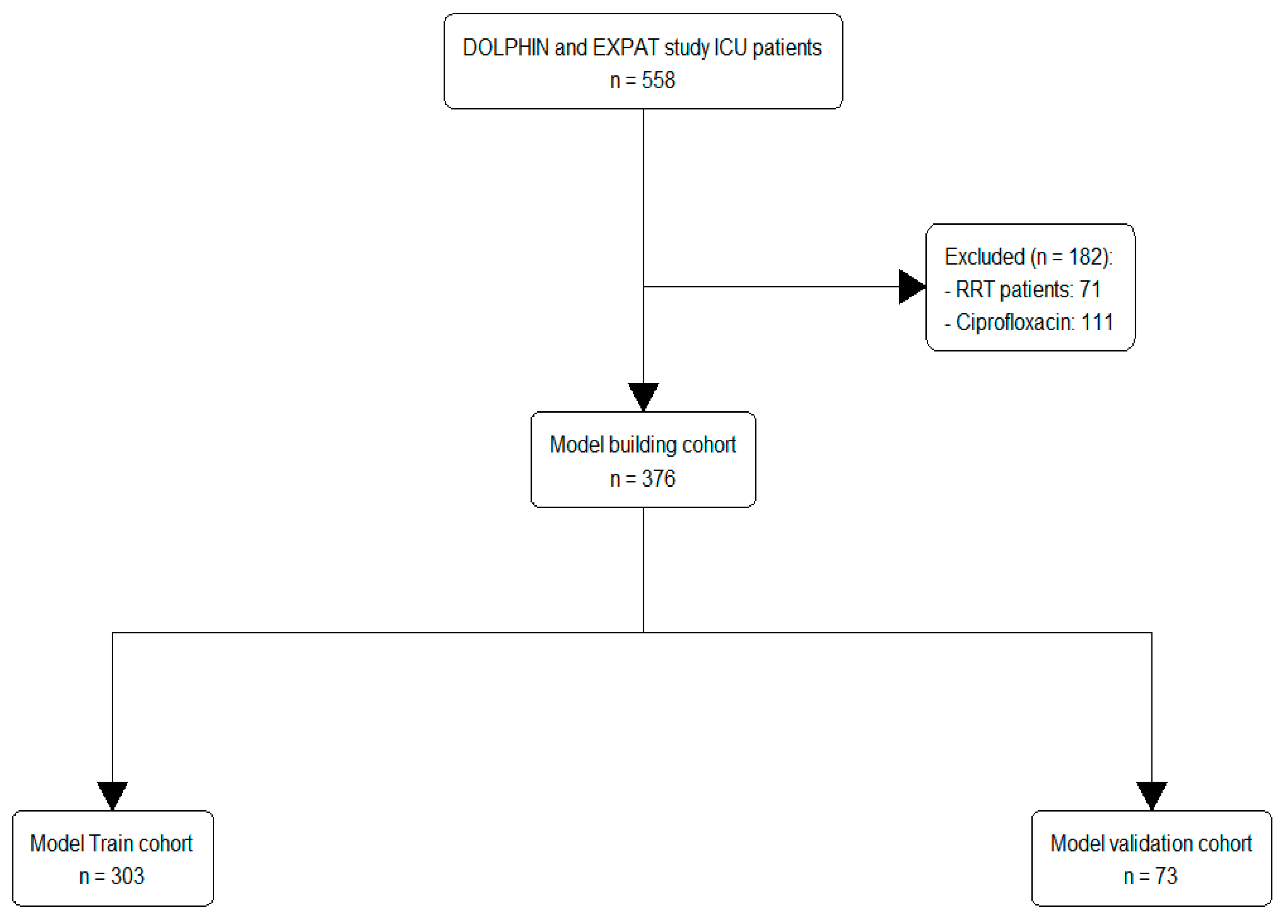 Antibiotics 12 01674 g0a1