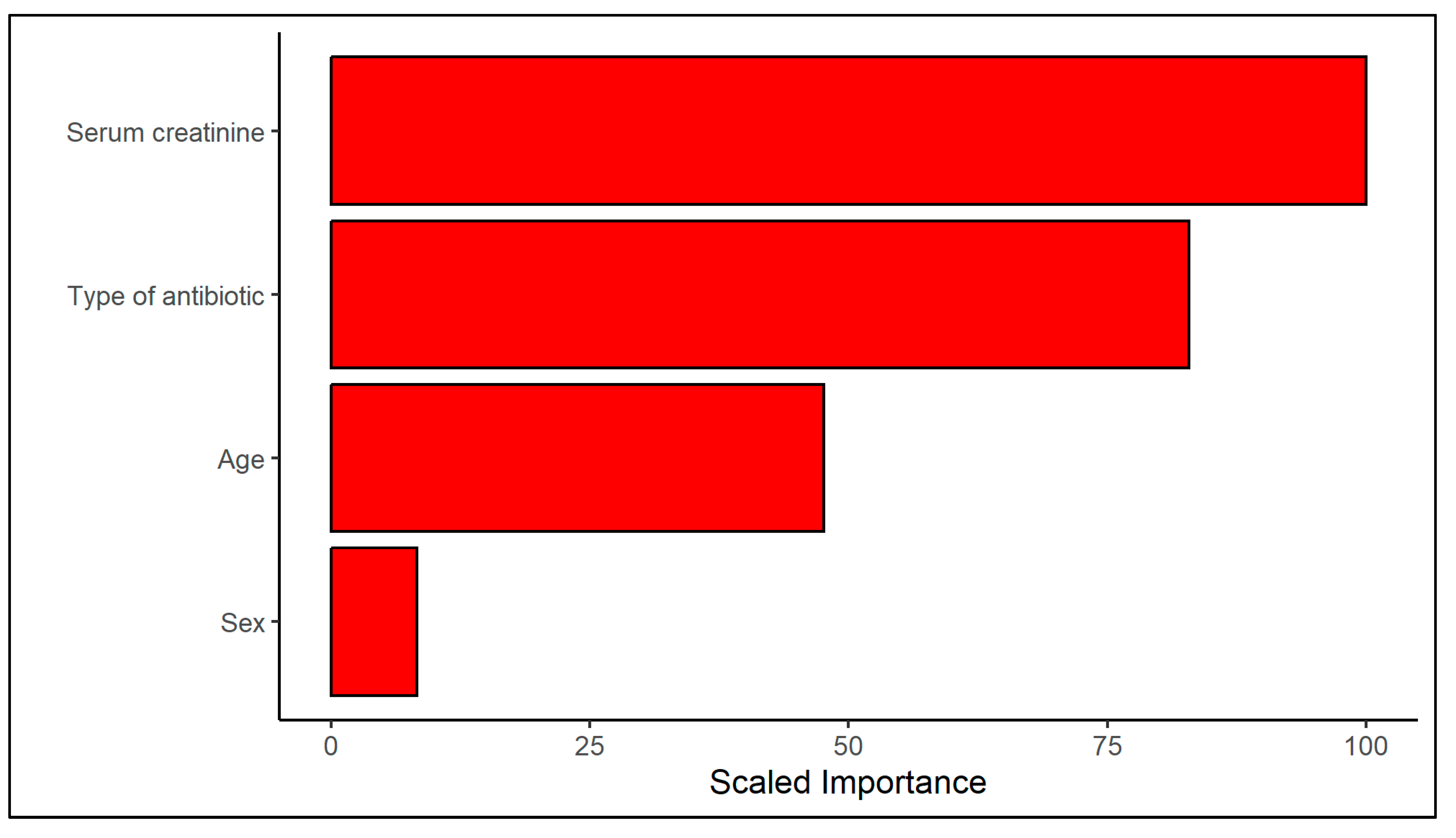 Antibiotics 12 01674 g0a2