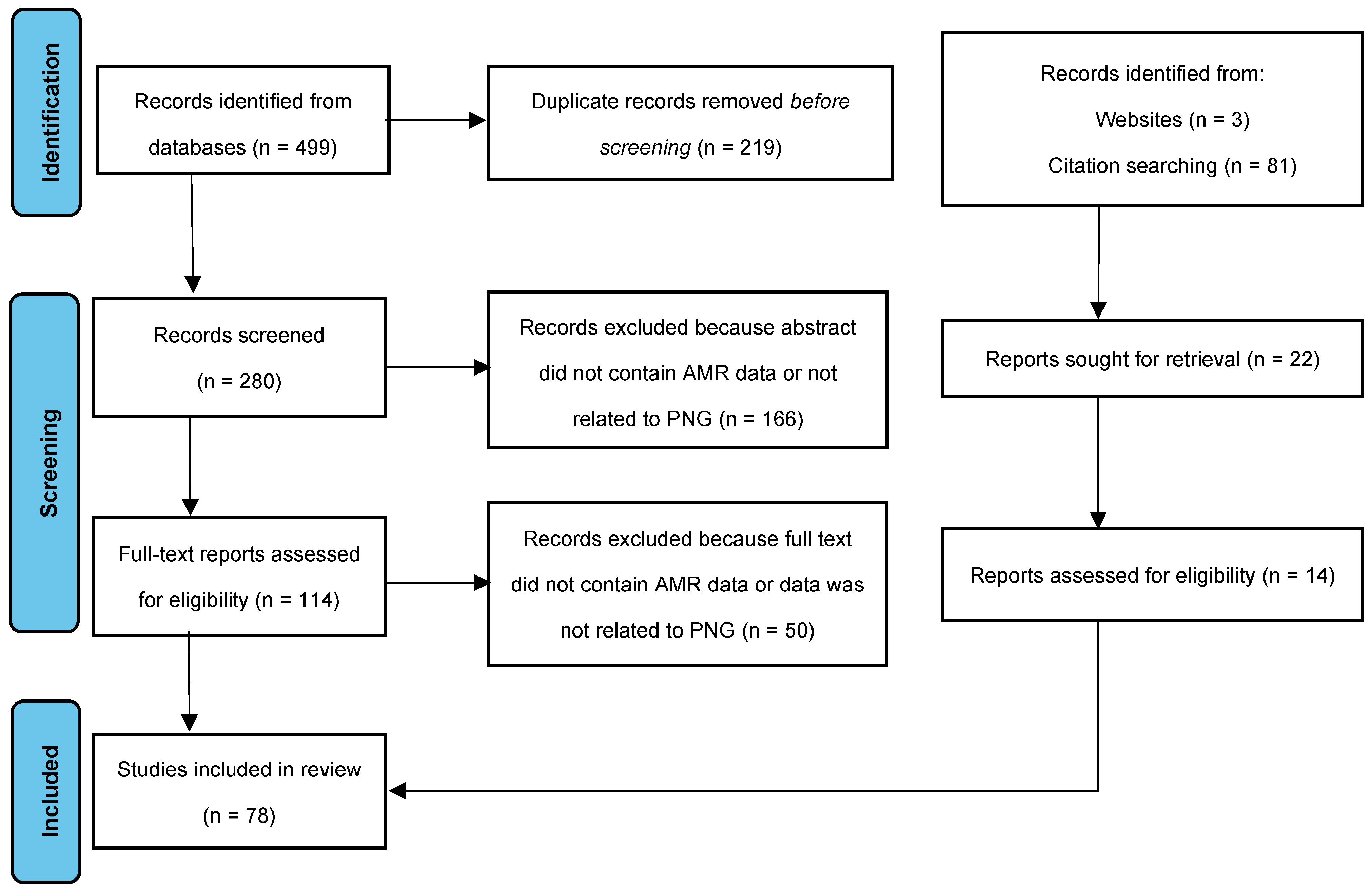 Antibiotics 12 01679 g002