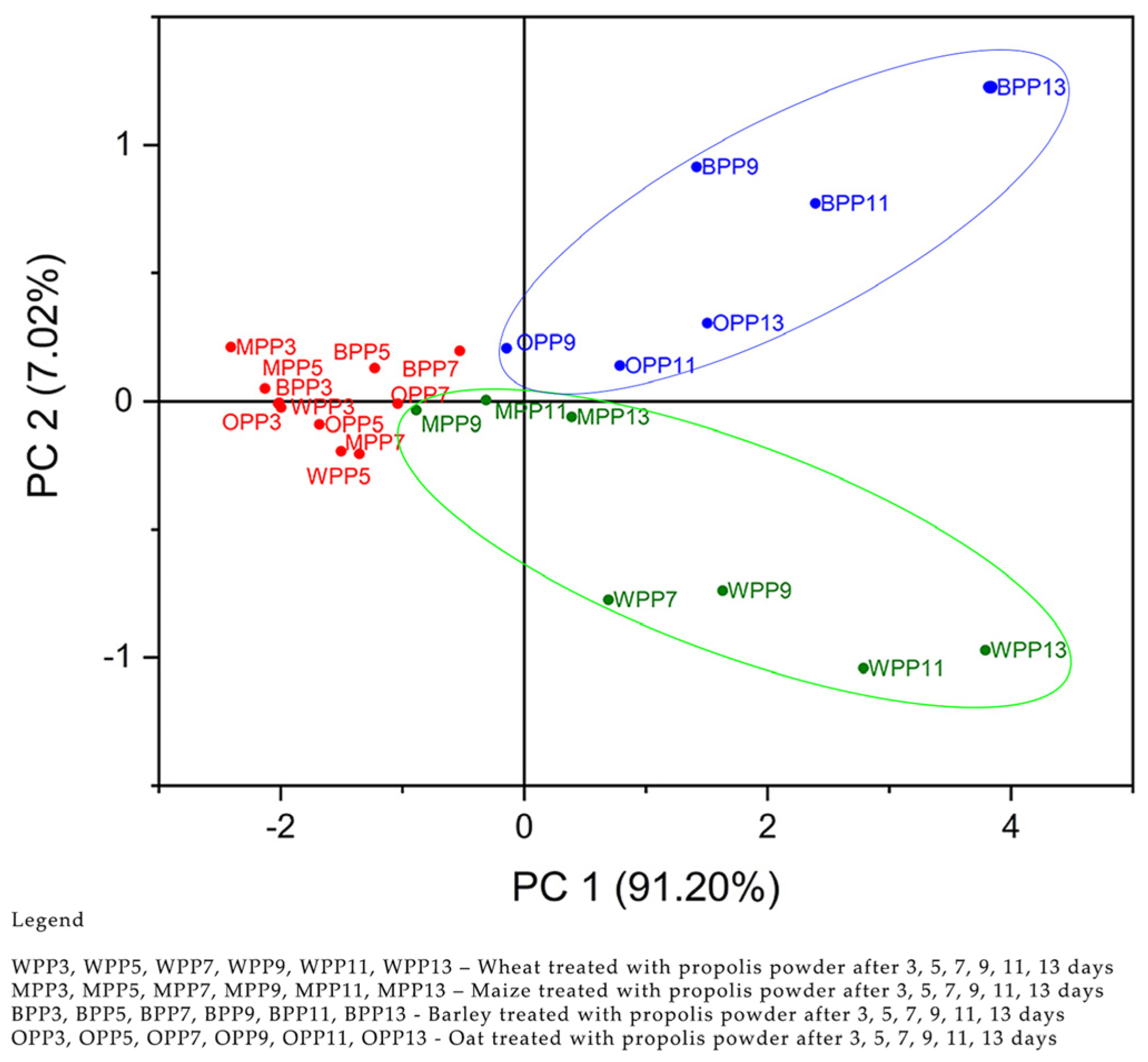 Antibiotics 12 01682 g001