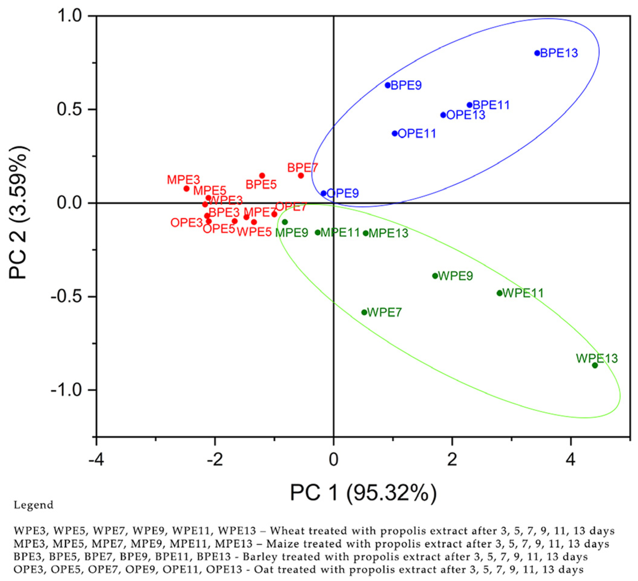 Antibiotics 12 01682 g002
