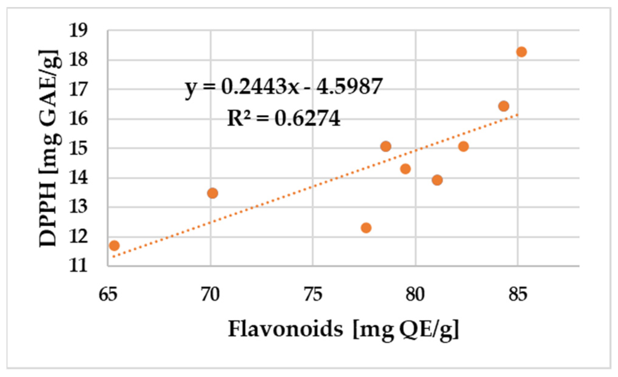 Antibiotics 12 01682 g003