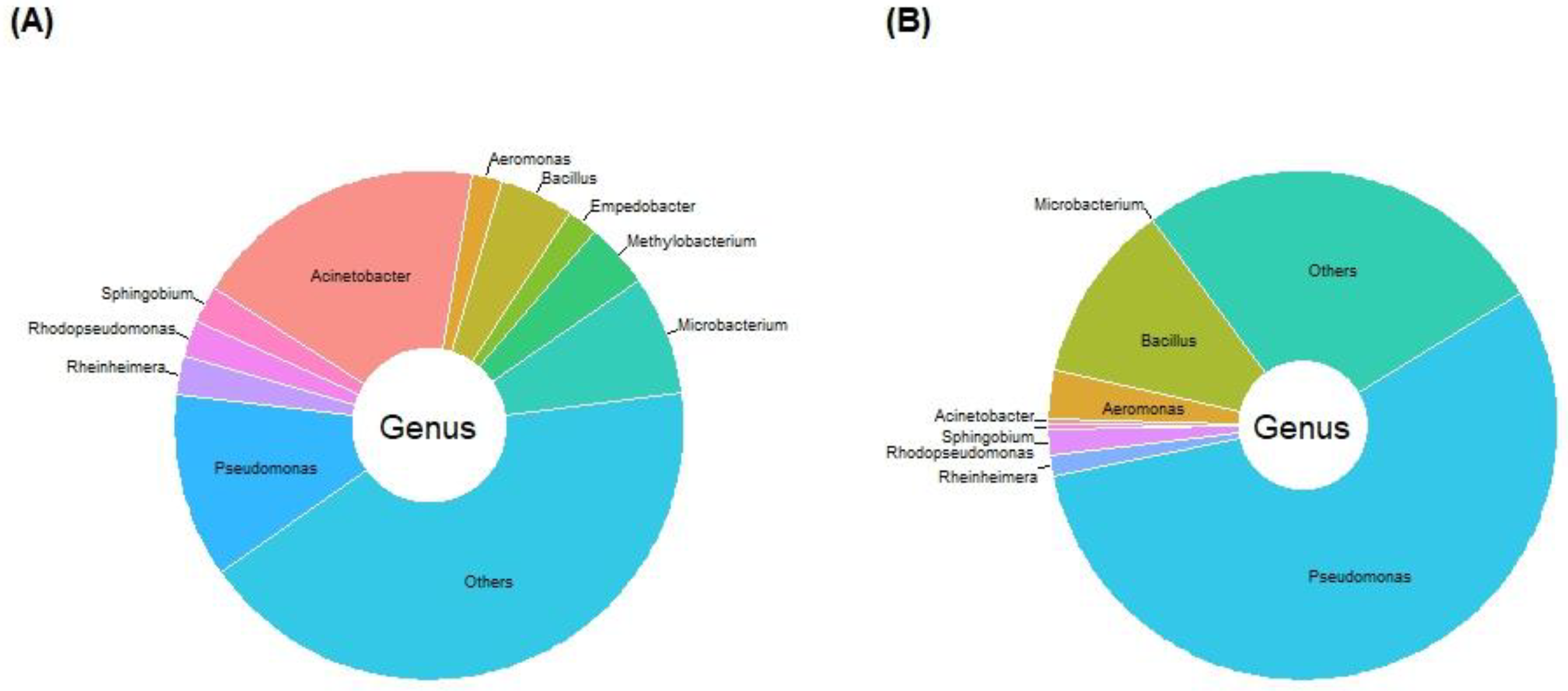Antibiotics 12 01697 g003