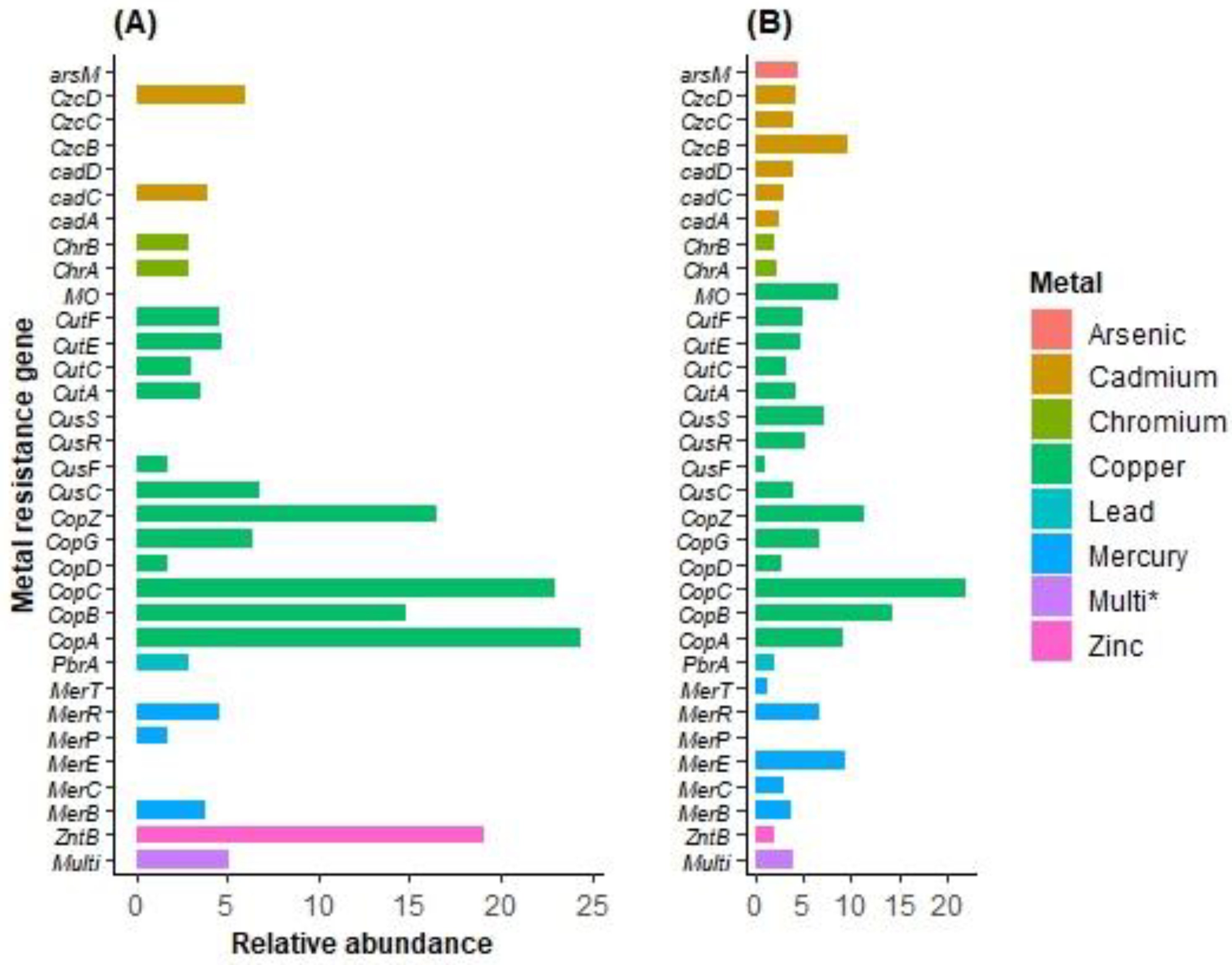 Antibiotics 12 01697 g005