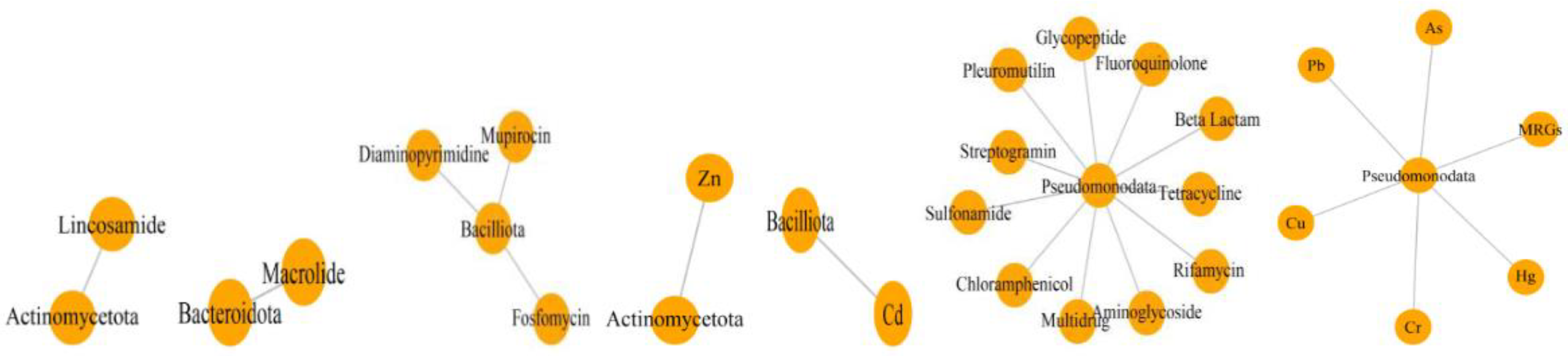 Antibiotics 12 01697 g006