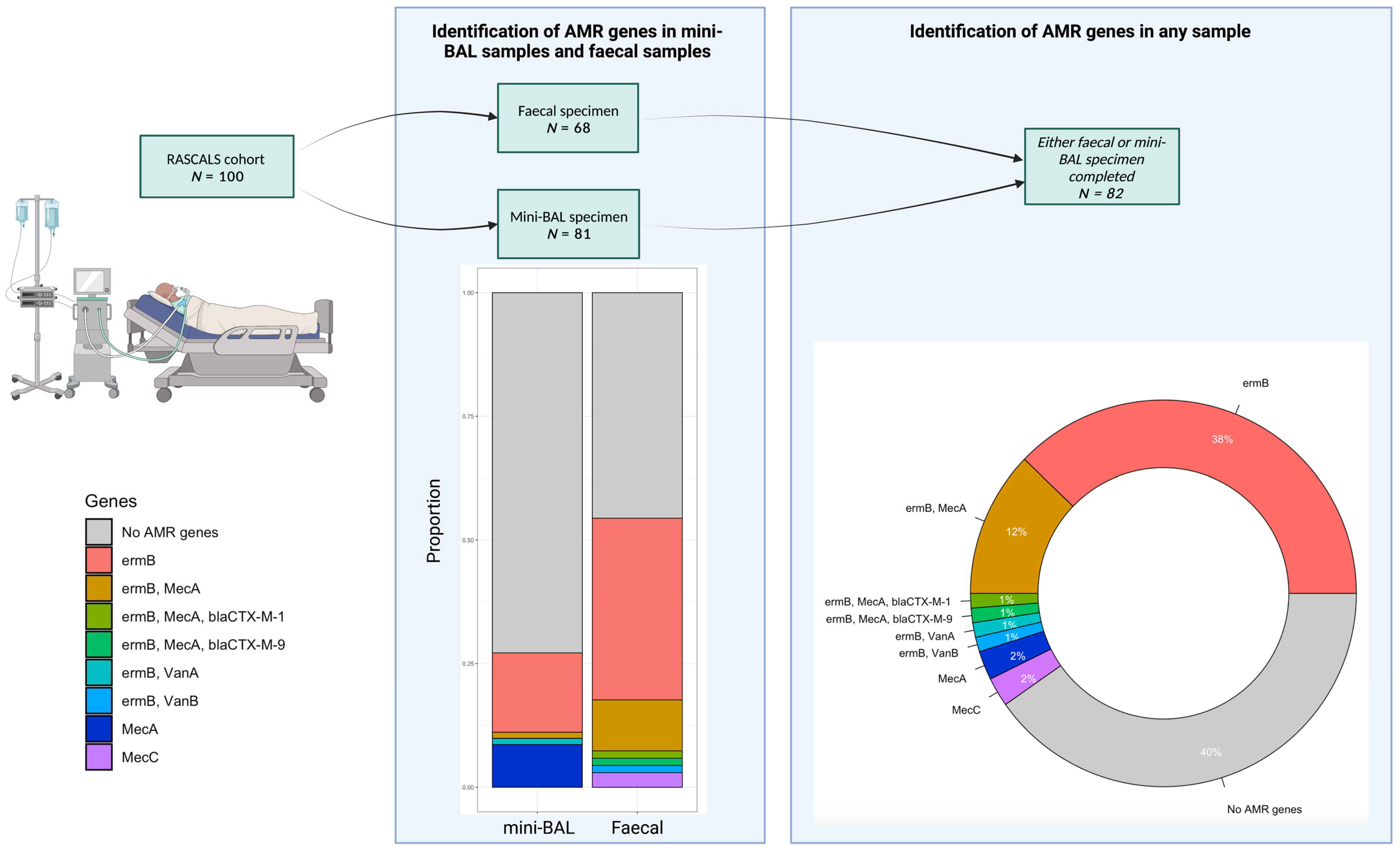 Antibiotics 12 01701 g001