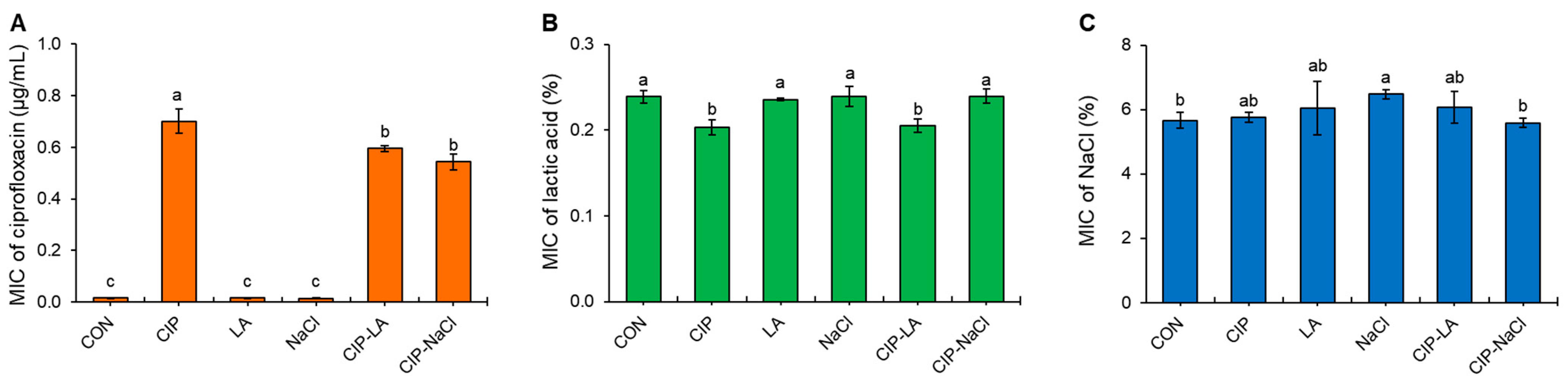 Antibiotics 12 01702 g001
