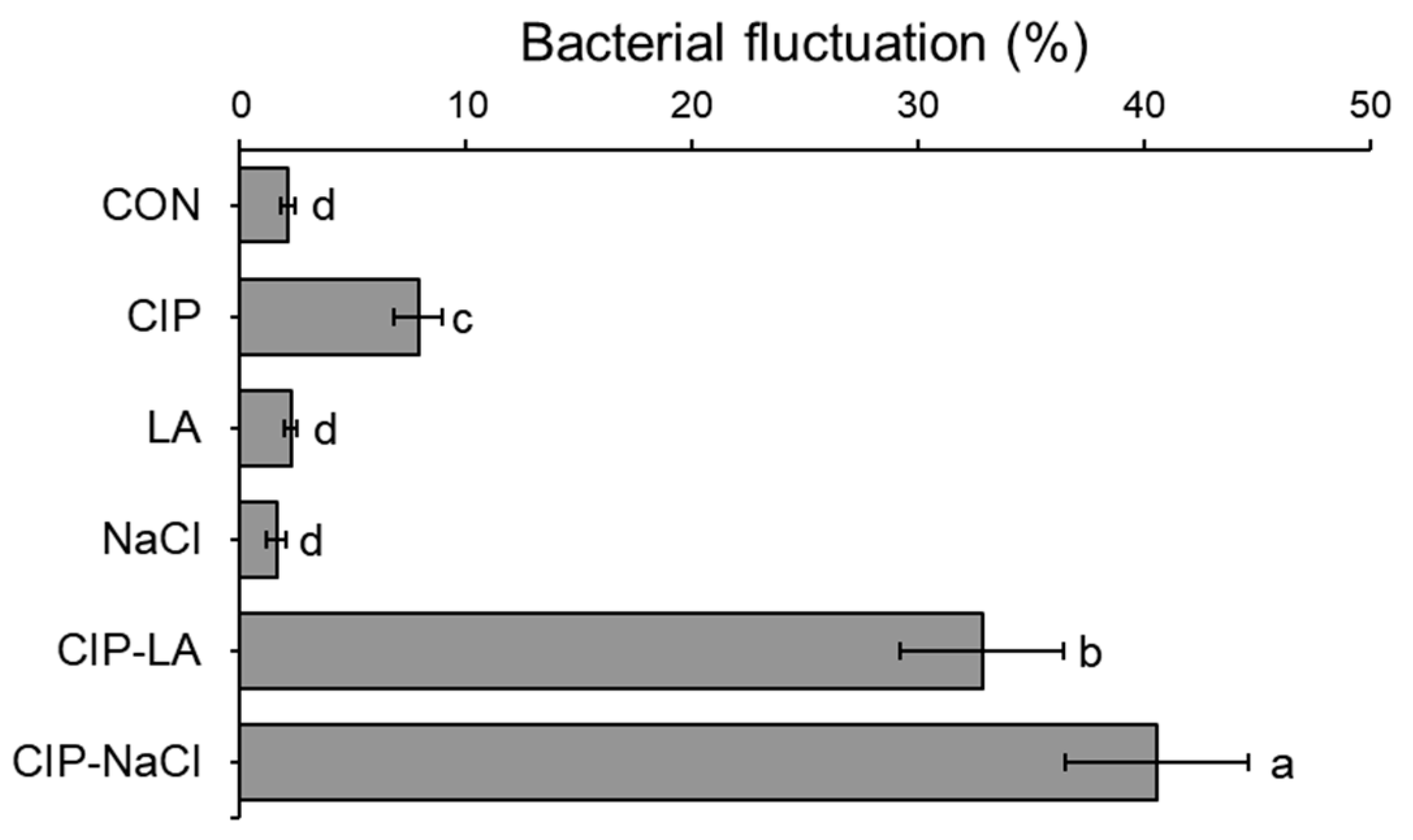 Antibiotics 12 01702 g002