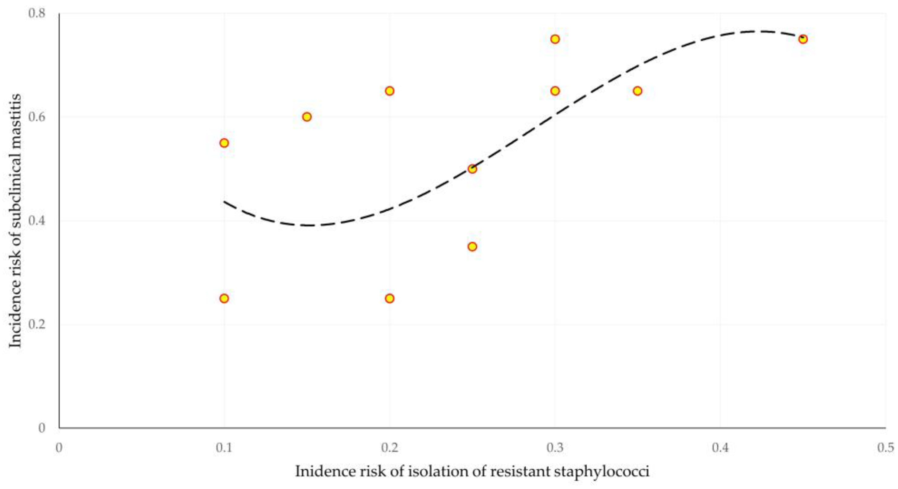 Antibiotics 12 01703 g001