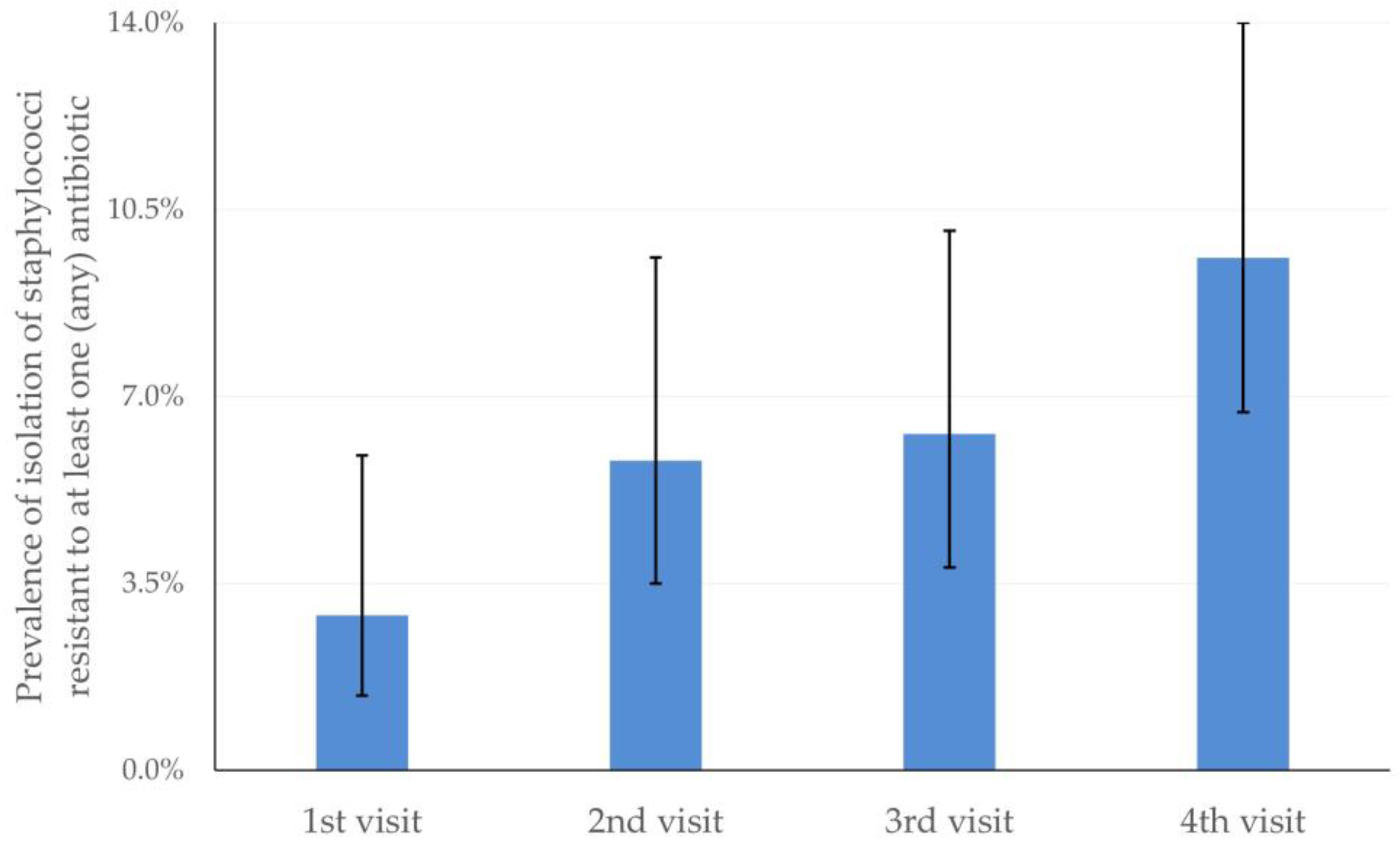 Antibiotics 12 01703 g002
