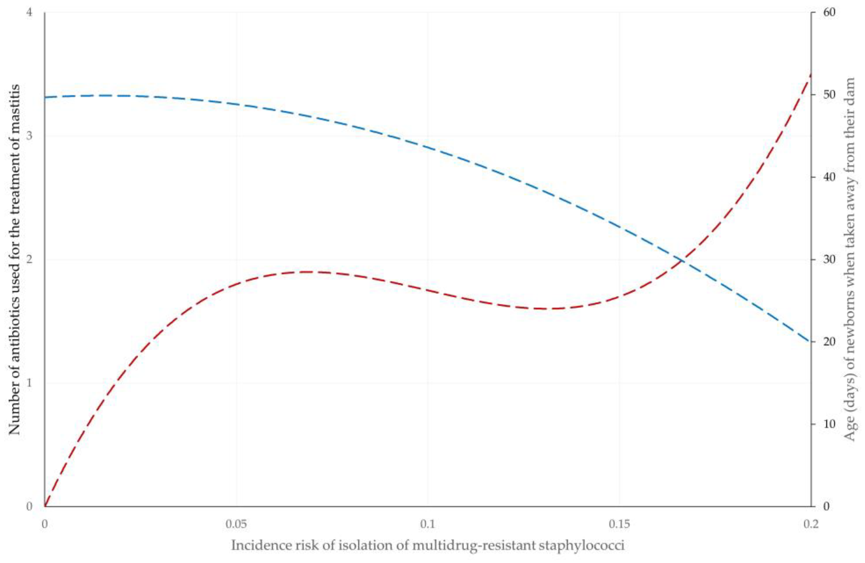 Antibiotics 12 01703 g003