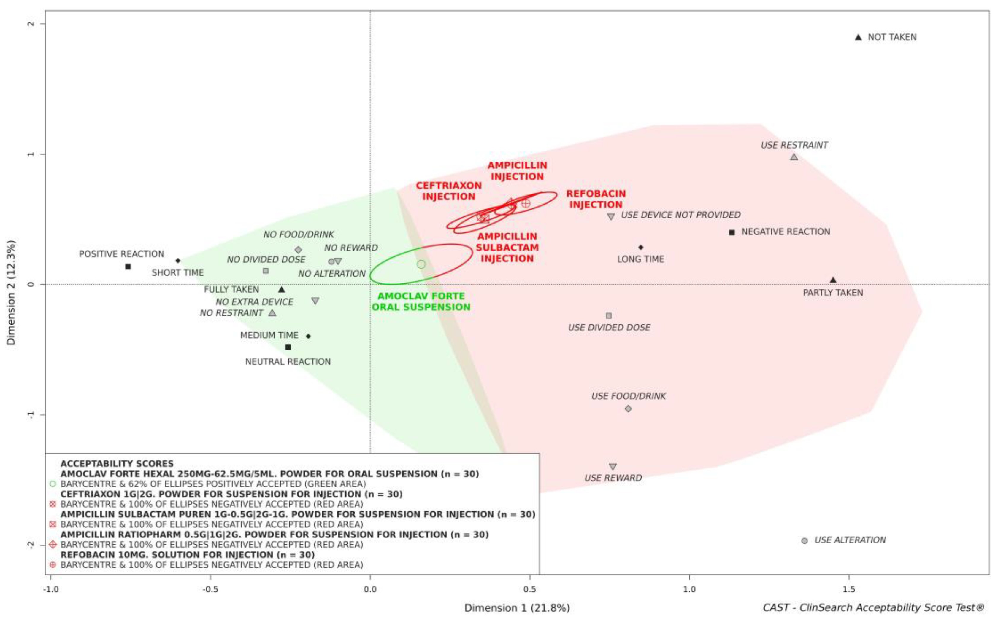 Antibiotics 12 01709 g001