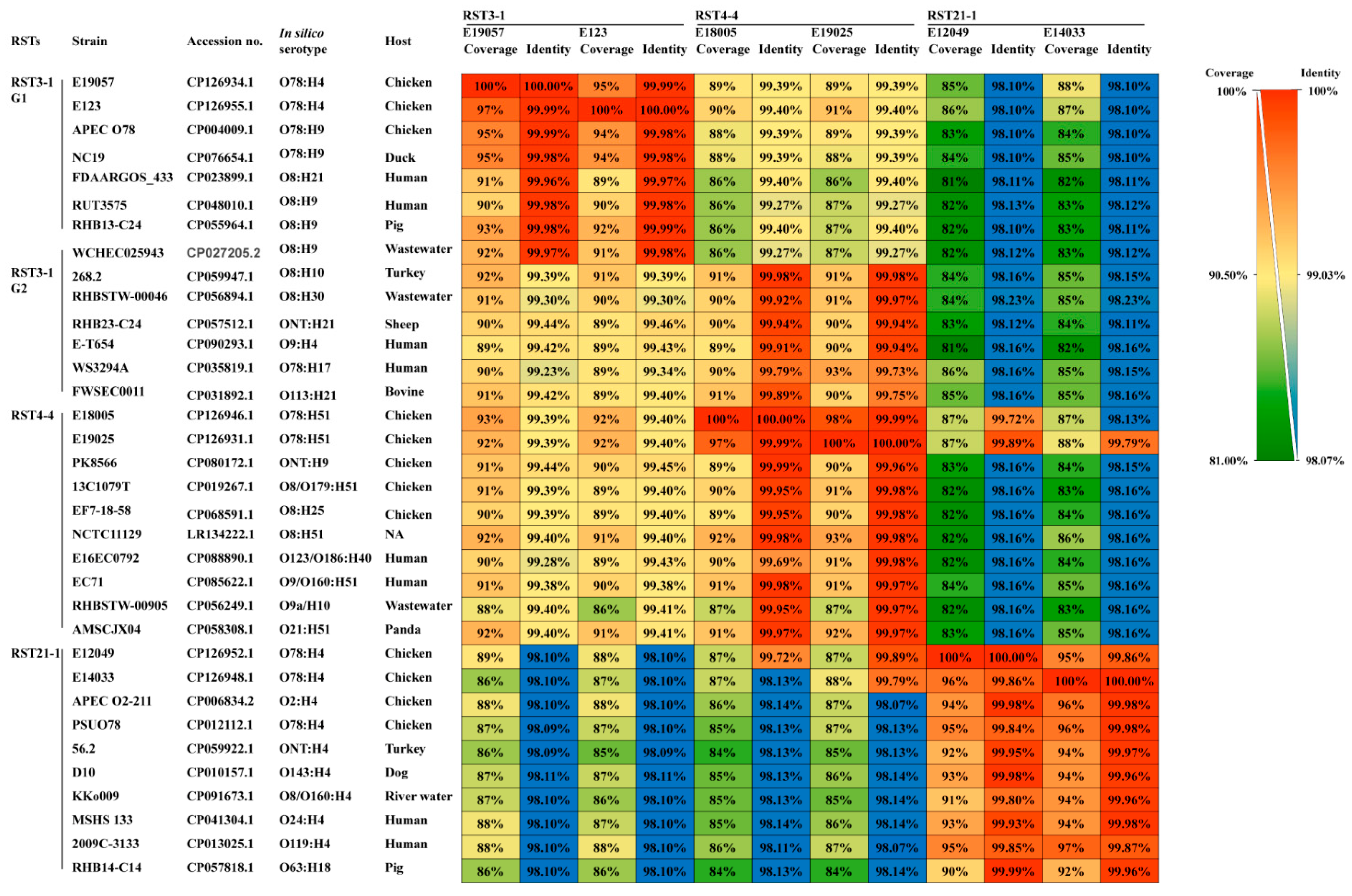 Antibiotics 12 01714 g002