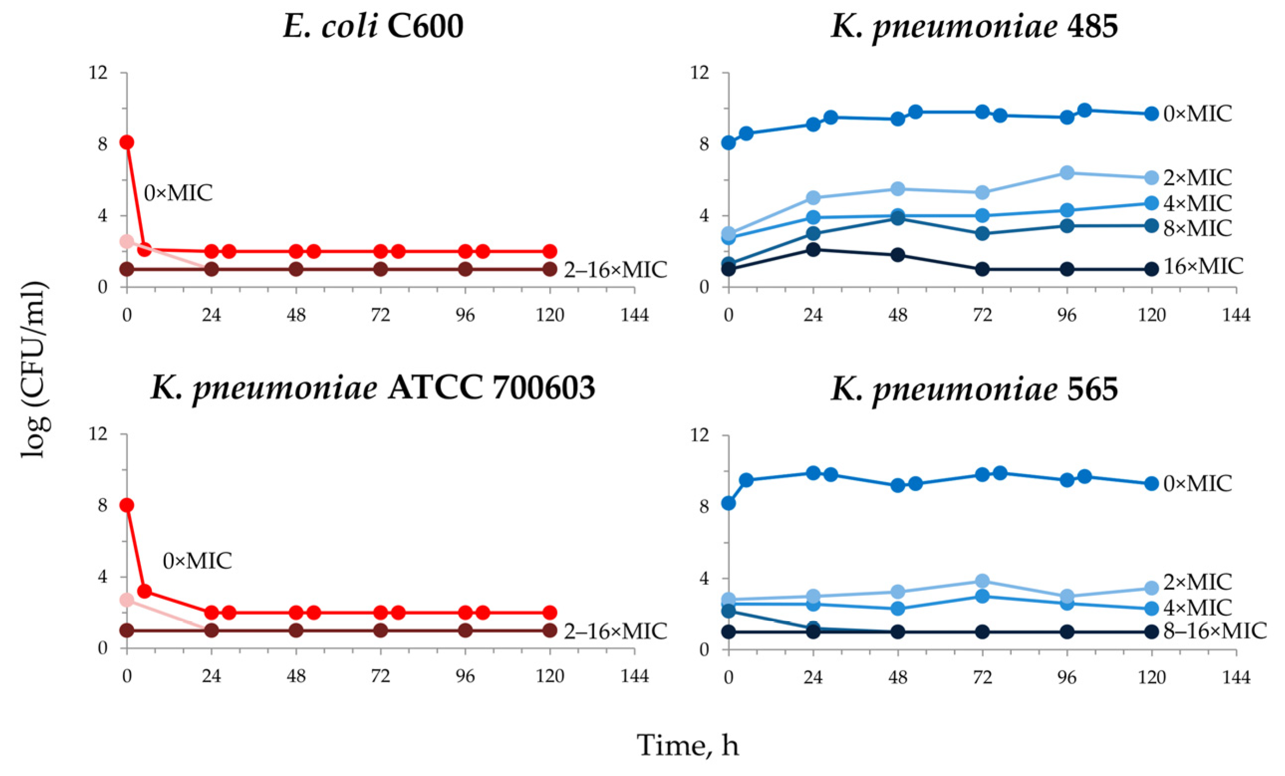 Antibiotics 12 01717 g002 Antibiotics 12 01717 g002