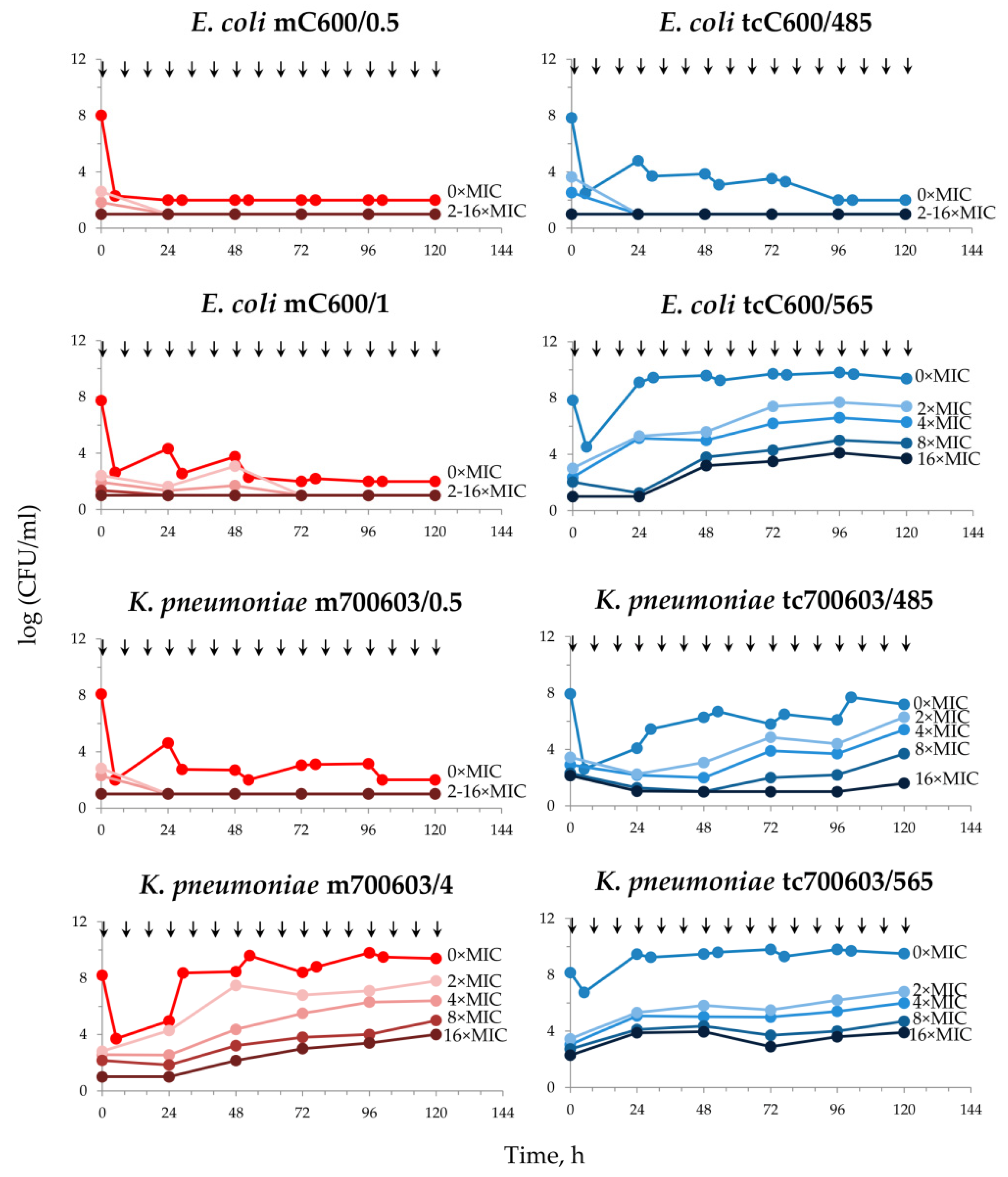 Antibiotics 12 01717 g003 Antibiotics 12 01717 g003