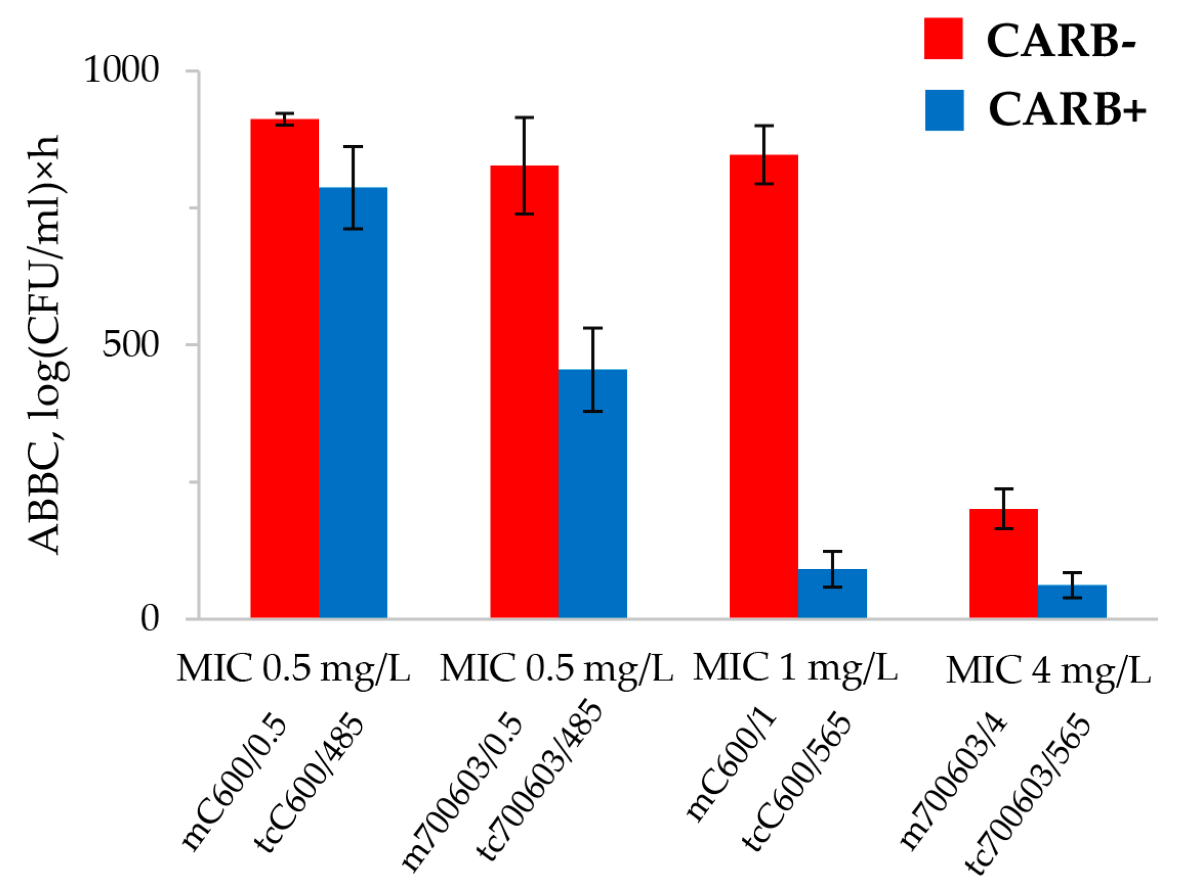 Antibiotics 12 01717 g004 Antibiotics 12 01717 g004