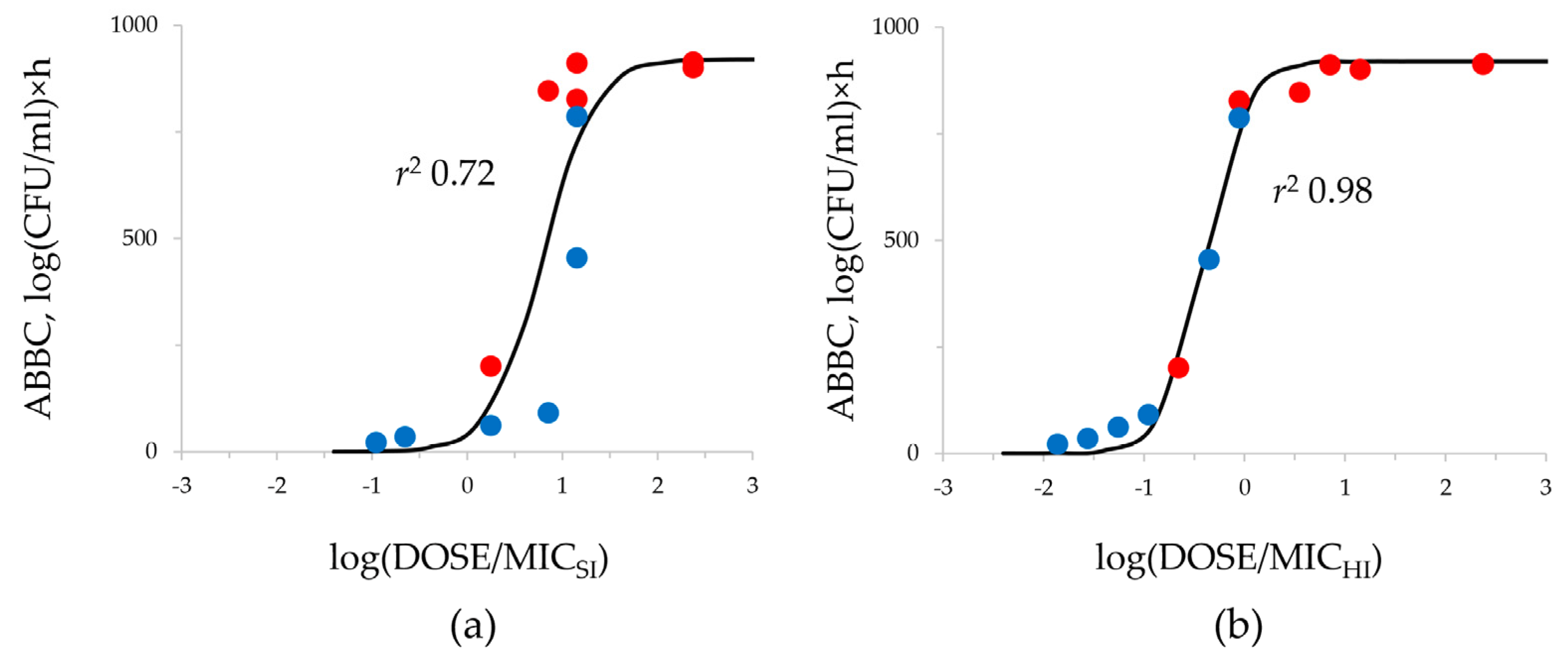 Antibiotics 12 01717 g005 Antibiotics 12 01717 g005