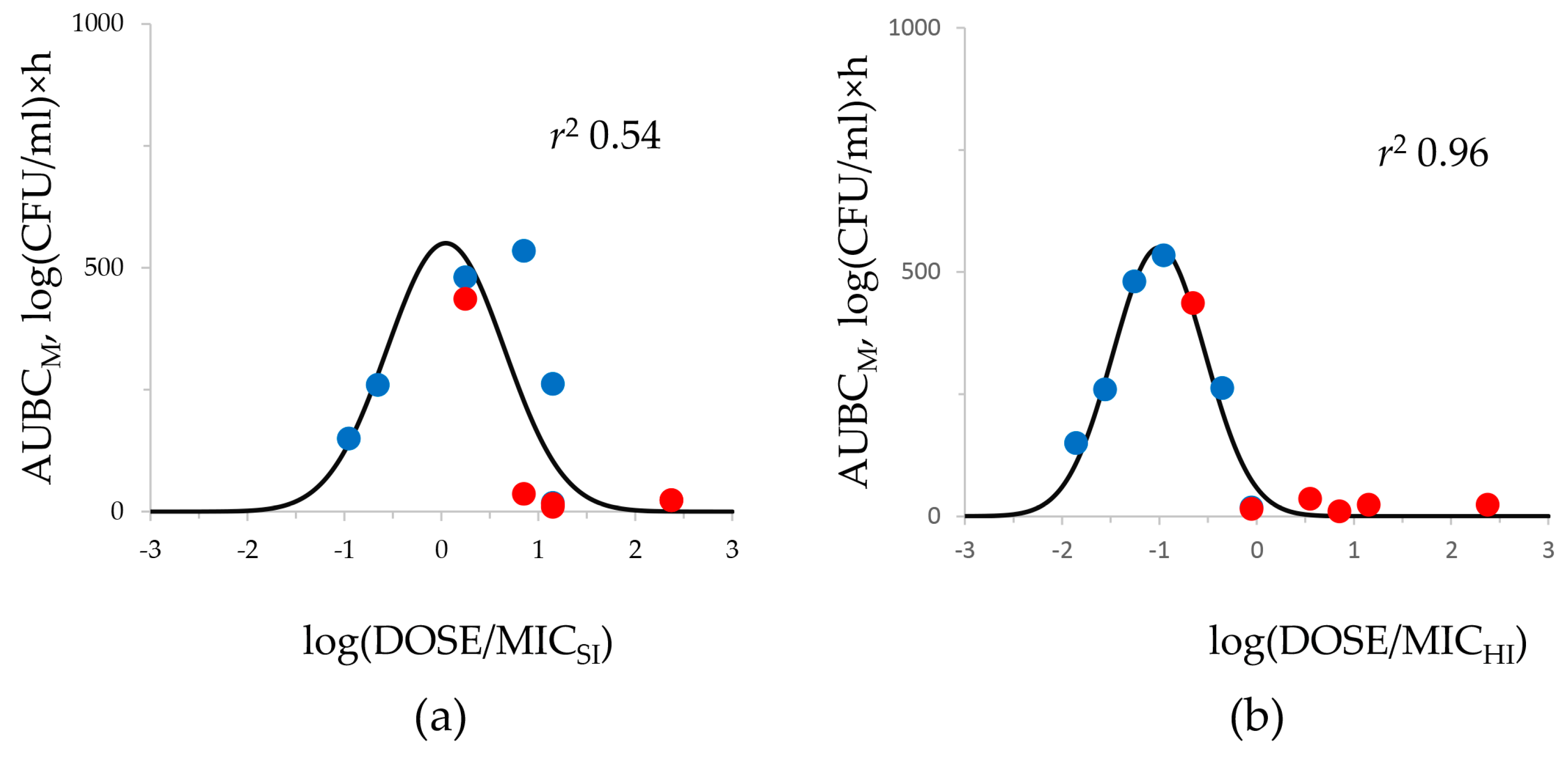 Antibiotics 12 01717 g006 Antibiotics 12 01717 g006