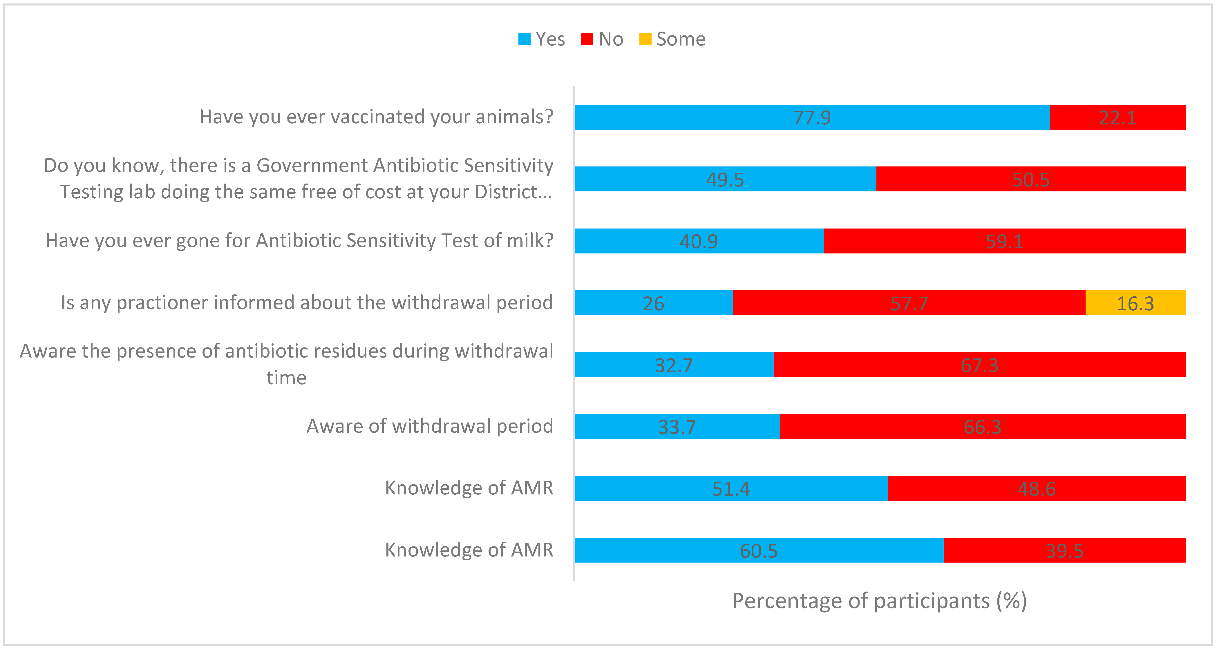 Antibiotics 12 01718 g002