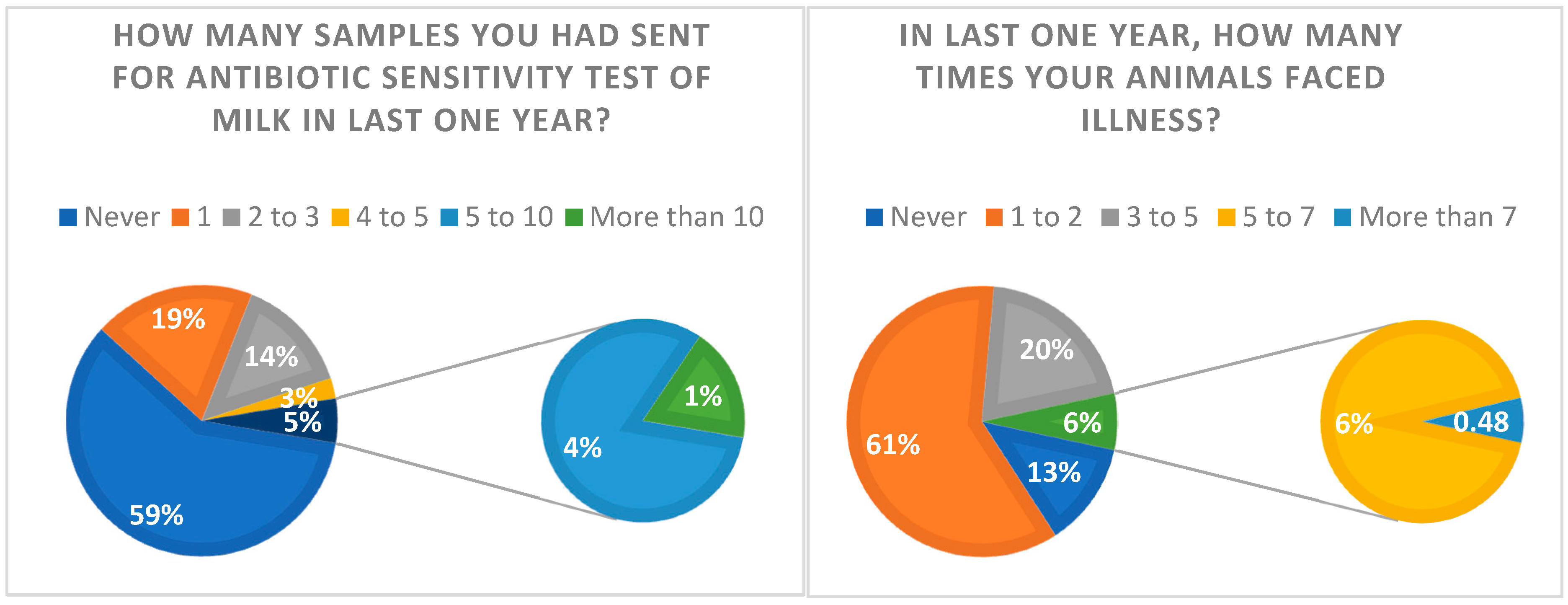 Antibiotics 12 01718 g004