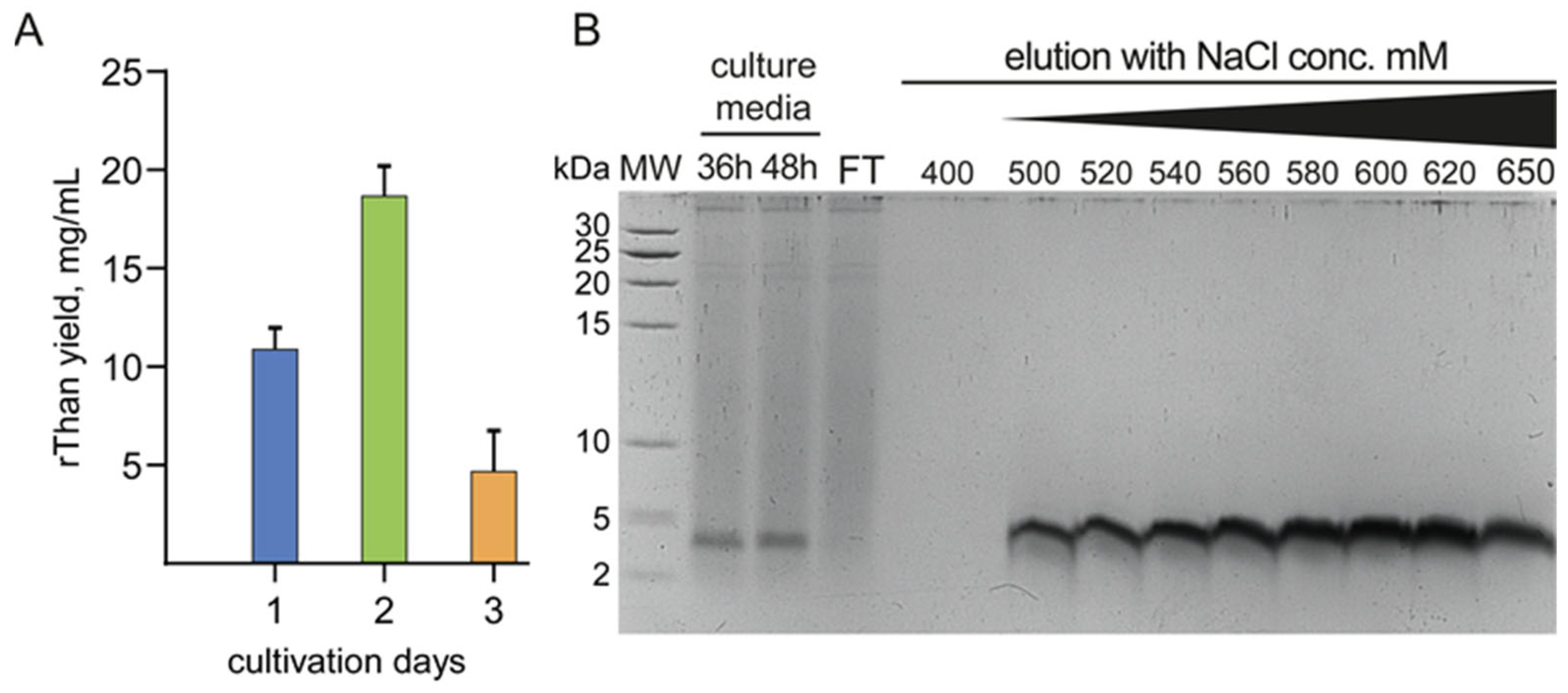 Antibiotics 12 01719 g002